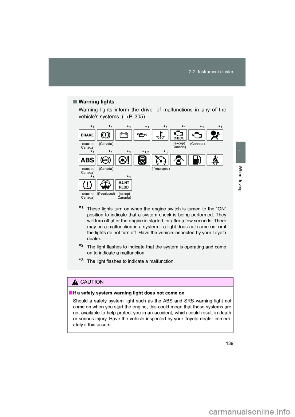 TOYOTA YARIS HATCHBACK 2013 Owners Manual 139
2-2. Instrument cluster
2
When driving
YARIS_HB_U_52D44U
CAUTION
■
If a safety system warning light does not come on
Should a safety system light such as the ABS and SRS warning light not
come o TOYOTA YARIS HATCHBACK 2013 Owners Manual 139
2-2. Instrument cluster
2
When driving
YARIS_HB_U_52D44U
CAUTION
■
If a safety system warning light does not come on
Should a safety system light such as the ABS and SRS warning light not
come o