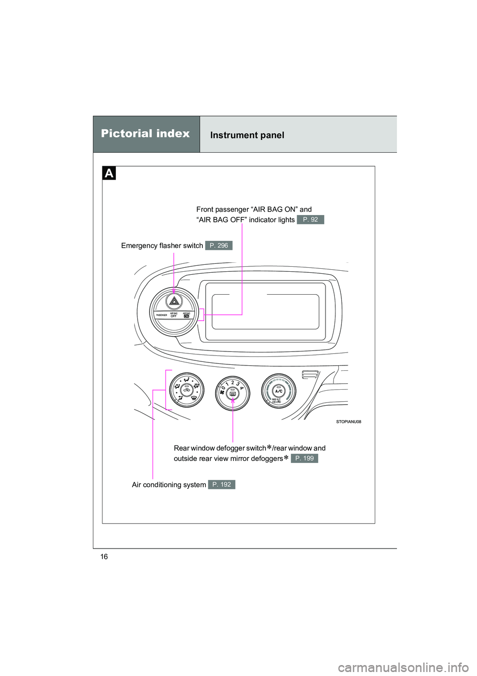 TOYOTA YARIS HATCHBACK 2013 User Guide YARIS_HB_U_52D44U
16
Emergency flasher switch P. 296
Pictorial indexInstrument panel
Front passenger “AIR BAG ON” and 
“AIR BAG OFF” indicator lights 
P. 92
Rear window defogger switch∗/rear
