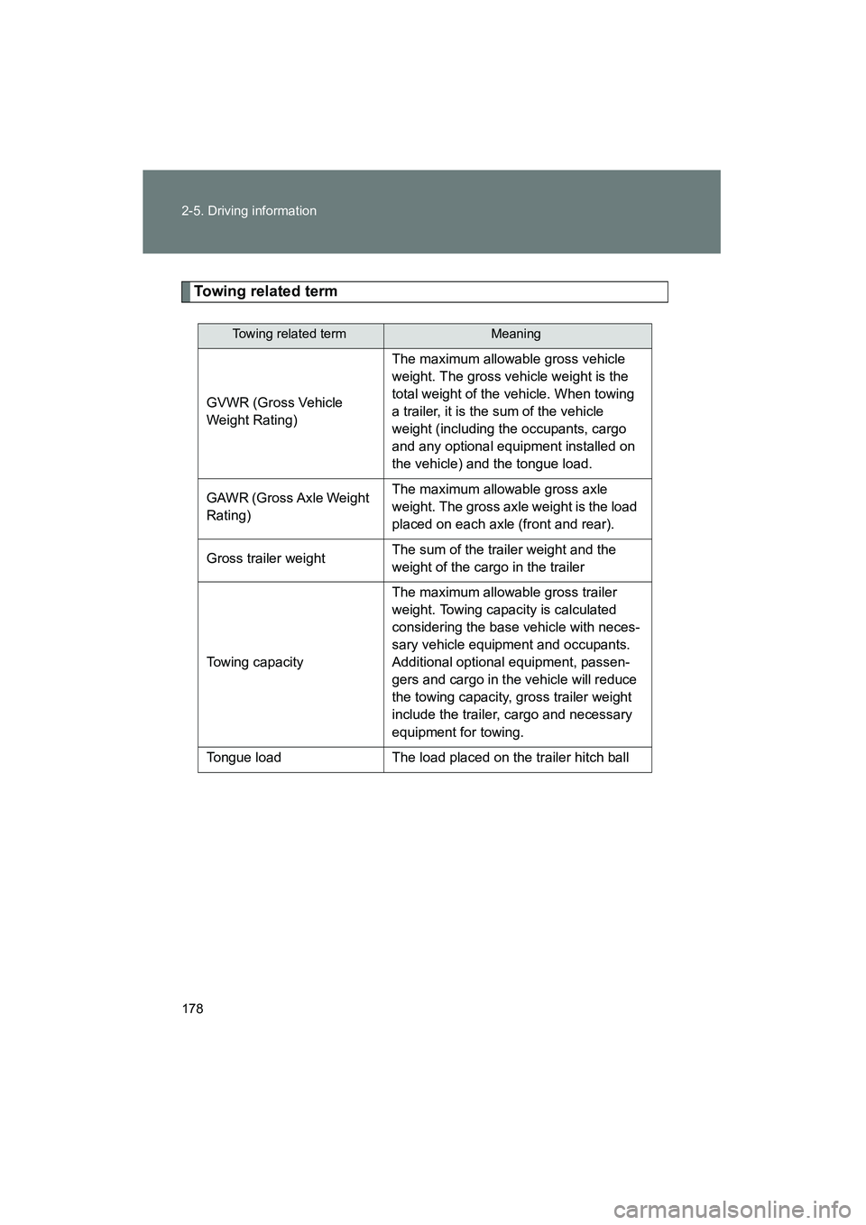 TOYOTA YARIS HATCHBACK 2013 Owners Manual 178 2-5. Driving information
YARIS_HB_U_52D44U
Towing related term
Towing related termMeaning
GVWR (Gross Vehicle
Weight Rating)The maximum allowable gross vehicle
weight. The gross vehicle weight i TOYOTA YARIS HATCHBACK 2013 Owners Manual 178 2-5. Driving information
YARIS_HB_U_52D44U
Towing related term
Towing related termMeaning
GVWR (Gross Vehicle
Weight Rating)The maximum allowable gross vehicle
weight. The gross vehicle weight i