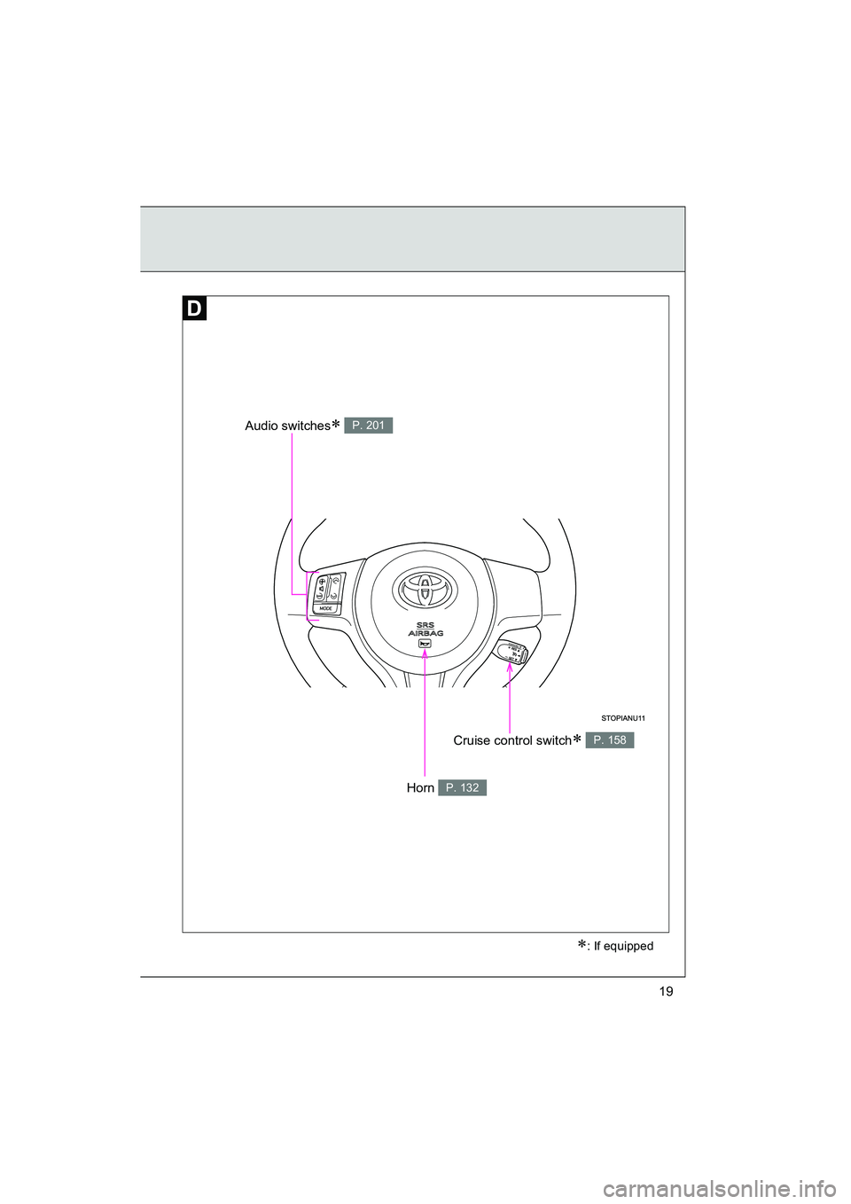 TOYOTA YARIS HATCHBACK 2013 Owners Manual YARIS_HB_U_52D44U
19
Audio switches∗ P. 201
Horn P. 132
∗: If equipped
Cruise control switch∗ P. 158 TOYOTA YARIS HATCHBACK 2013 Owners Manual YARIS_HB_U_52D44U
19
Audio switches∗ P. 201
Horn P. 132
∗: If equipped
Cruise control switch∗ P. 158