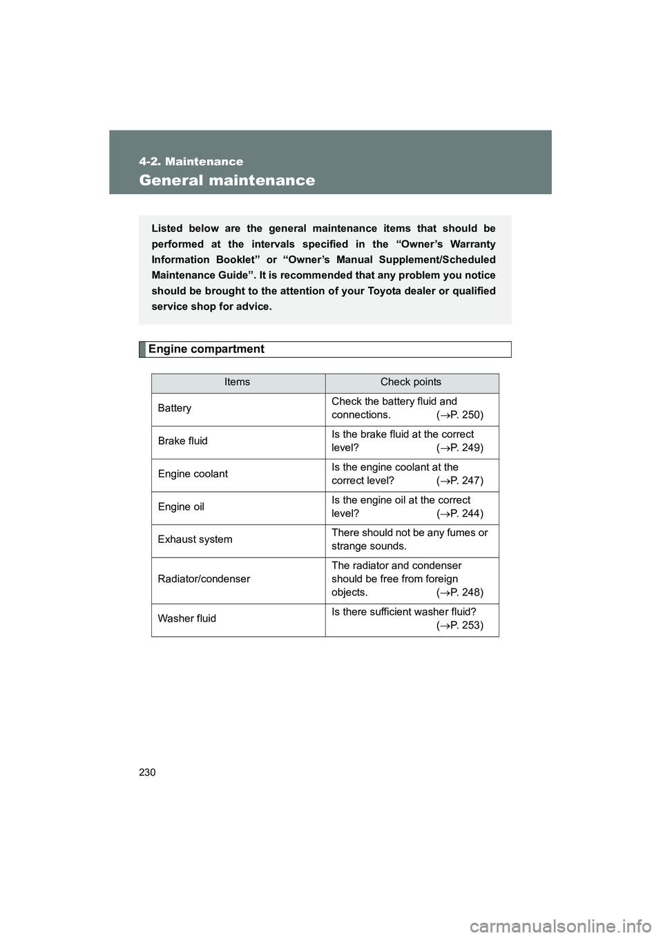 TOYOTA YARIS HATCHBACK 2013  Owners Manual 230
4-2. Maintenance
YARIS_HB_U_52D44U
General maintenance
Engine compartment
ItemsCheck points
Battery Check the battery fluid and 
connections.  (
→P. 250)
Brake fluid Is the brake fluid at the co