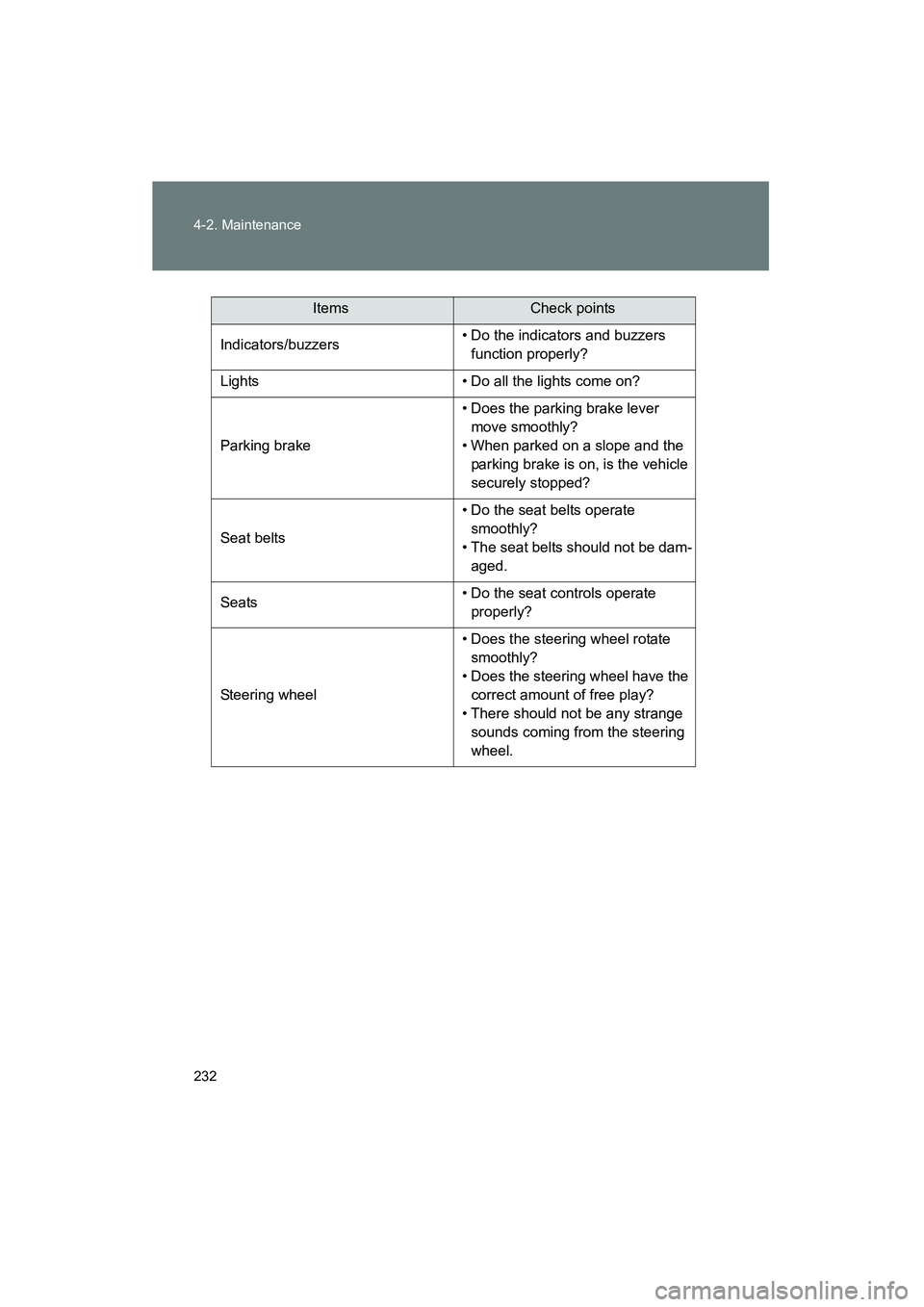 TOYOTA YARIS HATCHBACK 2013 Owners Manual 232 4-2. Maintenance
YARIS_HB_U_52D44U
Indicators/buzzers• Do the indicators and buzzers
function properly?
Lights • Do all the lights come on?
Parking brake • Does the parking brake lever
mov TOYOTA YARIS HATCHBACK 2013 Owners Manual 232 4-2. Maintenance
YARIS_HB_U_52D44U
Indicators/buzzers• Do the indicators and buzzers
function properly?
Lights • Do all the lights come on?
Parking brake • Does the parking brake lever
mov