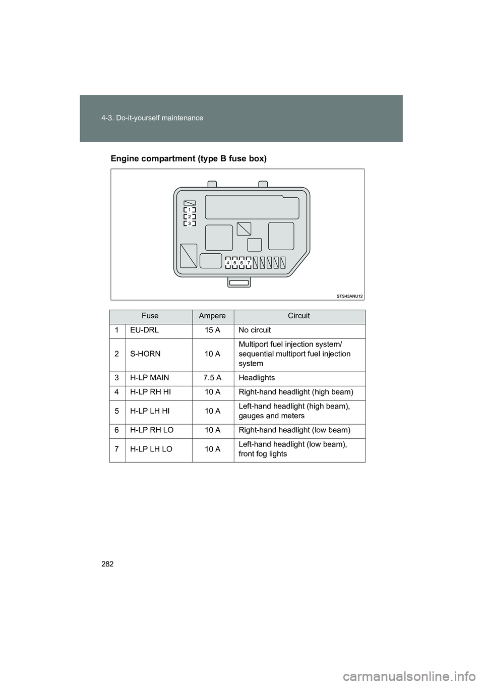 TOYOTA YARIS HATCHBACK 2013  Owners Manual 282 4-3. Do-it-yourself maintenance
YARIS_HB_U_52D44UEngine compartment (type B fuse box)
FuseAmpereCircuit
1 EU-DRL 15 A No circuit
2 S-HORN 10 AMultiport fuel injection system/
sequential multiport 