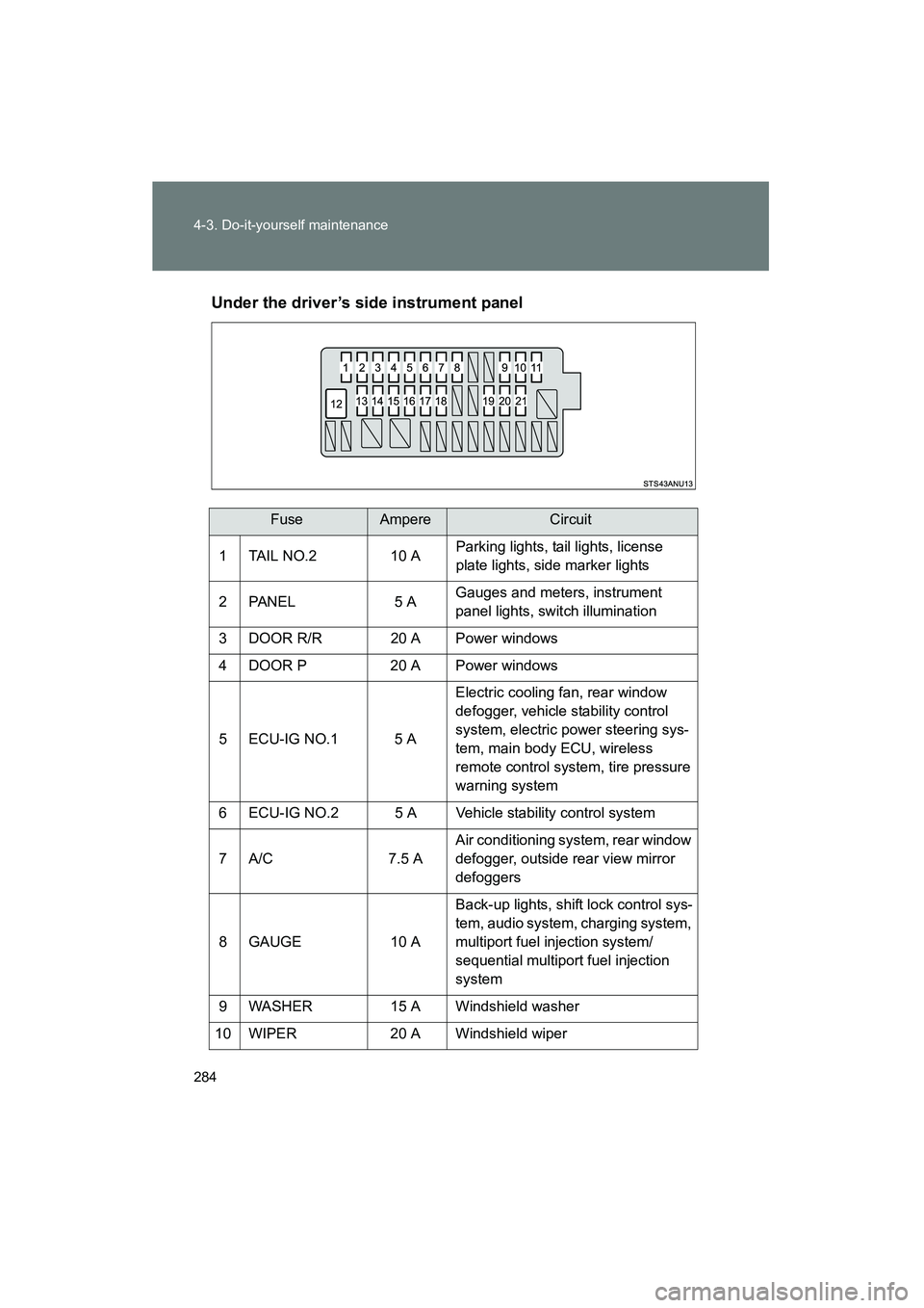 TOYOTA YARIS HATCHBACK 2013  Owners Manual 284 4-3. Do-it-yourself maintenance
YARIS_HB_U_52D44UUnder the driver’s side instrument panel
FuseAmpereCircuit
1 TAIL NO.2 10 A Parking lights, tail lights, license 
plate lights, side marker light