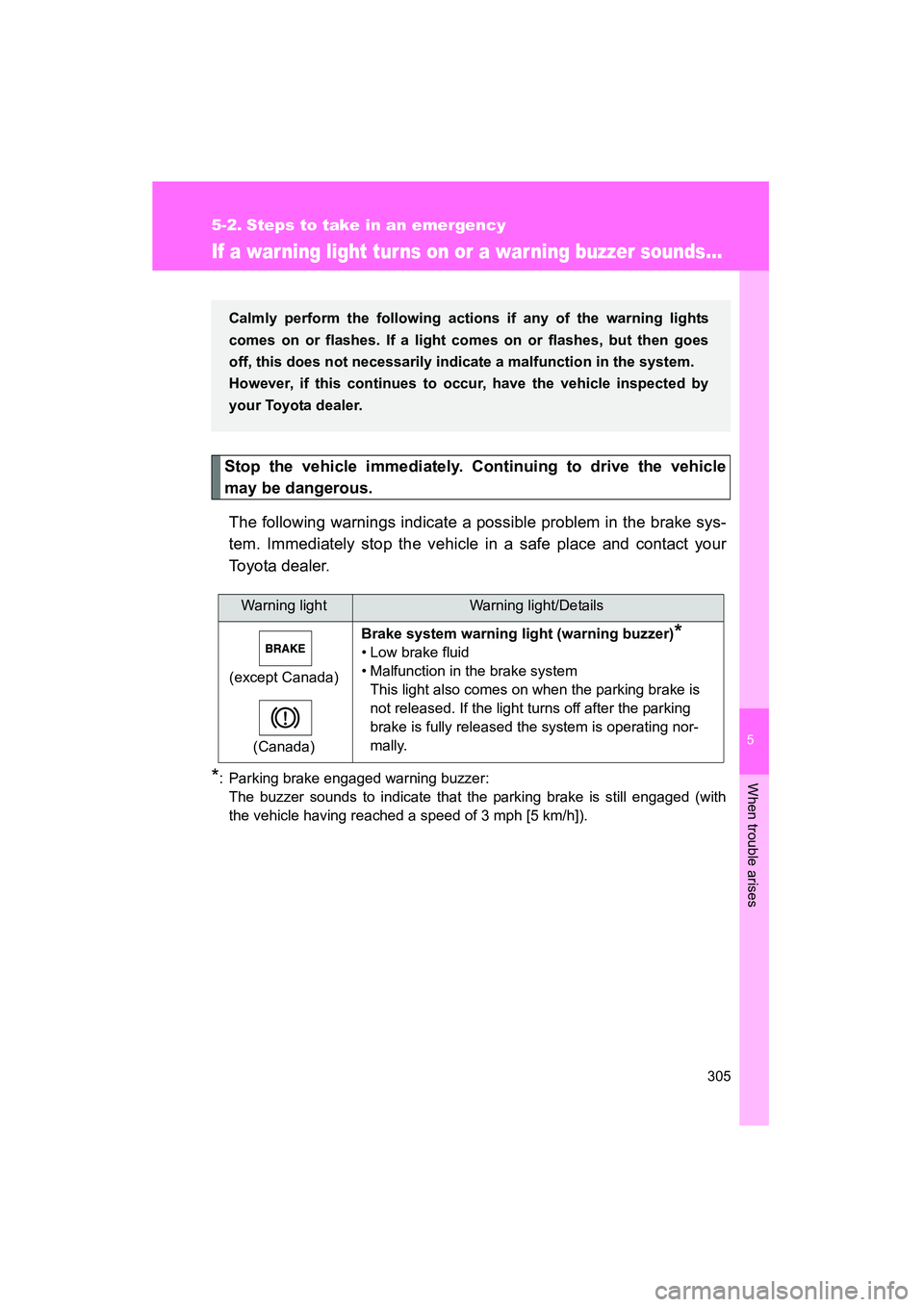 TOYOTA YARIS HATCHBACK 2013 Owners Manual 5
When trouble arises
305
YARIS_HB_U_52D44U
5-2. Steps to take in an emergency
If a war ning light tur ns on or a warning buzzer sounds...
Stop the vehicle immediately. Continuing to drive the vehicle TOYOTA YARIS HATCHBACK 2013 Owners Manual 5
When trouble arises
305
YARIS_HB_U_52D44U
5-2. Steps to take in an emergency
If a war ning light tur ns on or a warning buzzer sounds...
Stop the vehicle immediately. Continuing to drive the vehicle