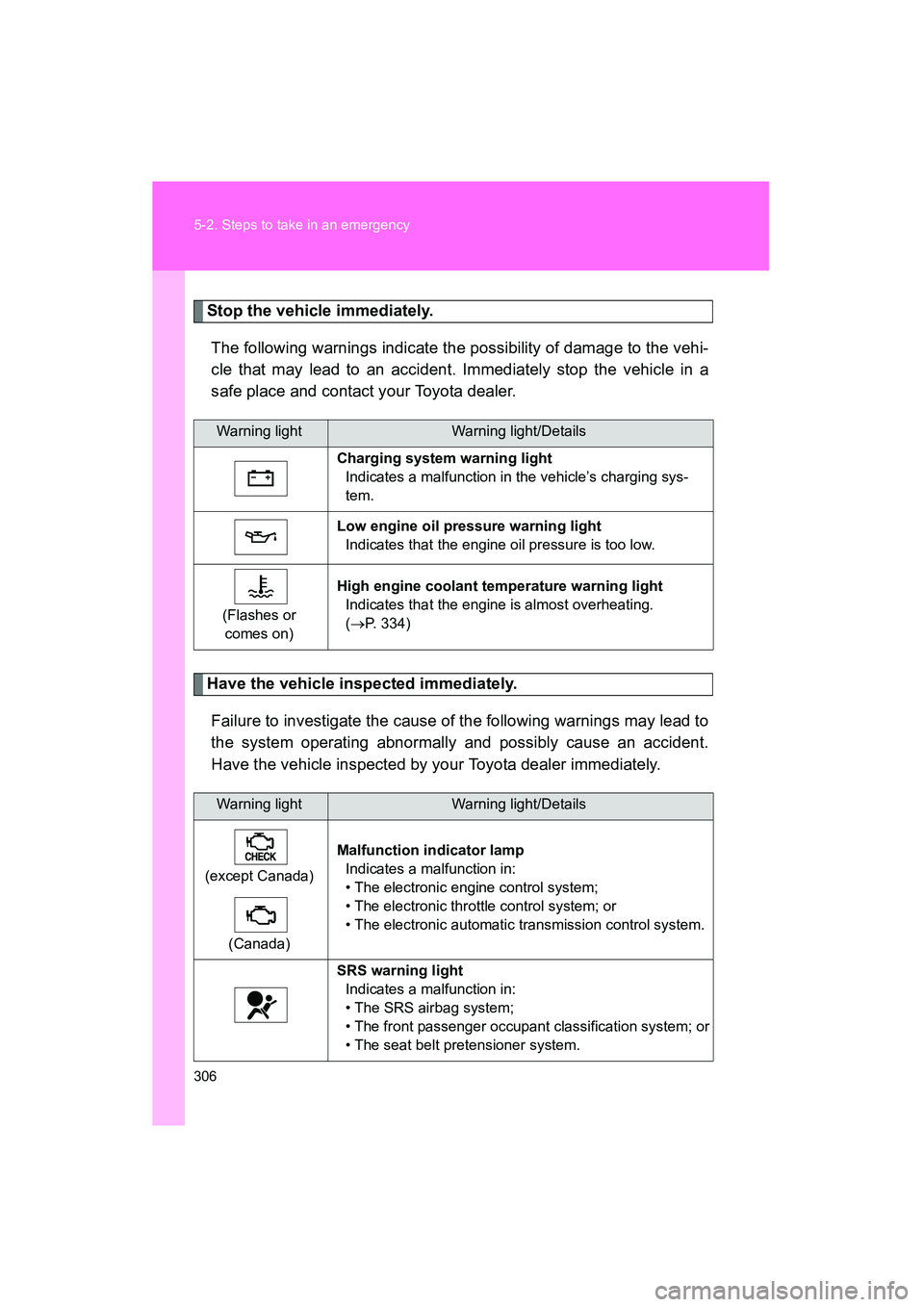 TOYOTA YARIS HATCHBACK 2013 Owners Manual 306 5-2. Steps to take in an emergency
YARIS_HB_U_52D44U
Stop the vehicle immediately.The following warnings indicate the possibility of damage to the vehi-
cle that may lead to an accident. Immediate TOYOTA YARIS HATCHBACK 2013 Owners Manual 306 5-2. Steps to take in an emergency
YARIS_HB_U_52D44U
Stop the vehicle immediately.The following warnings indicate the possibility of damage to the vehi-
cle that may lead to an accident. Immediate