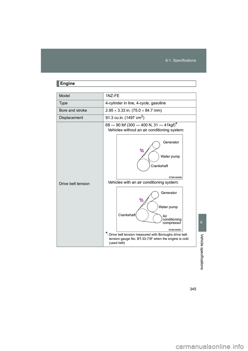 TOYOTA YARIS HATCHBACK 2013  Owners Manual 345
6-1. Specifications
6
Vehicle specifications
YARIS_HB_U_52D44U
Engine
Model
1NZ-FE
Type 4-cylinder in line, 4-cycle, gasoline
Bore and stroke 2.95 ×  3.33 in. (75.0 × 84.7 mm)
Displacement 91.3 