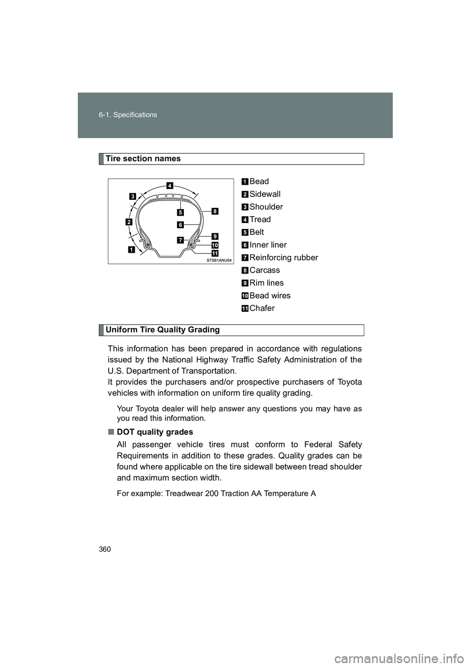 TOYOTA YARIS HATCHBACK 2013 Owners Manual 360 6-1. Specifications
YARIS_HB_U_52D44U
Tire section namesBead
Sidewall
Shoulder
Tread
Belt
Inner liner
Reinforcing rubber
Carcass
Rim lines
Bead wires
Chafer
Uniform Tire Quality GradingThis inform TOYOTA YARIS HATCHBACK 2013 Owners Manual 360 6-1. Specifications
YARIS_HB_U_52D44U
Tire section namesBead
Sidewall
Shoulder
Tread
Belt
Inner liner
Reinforcing rubber
Carcass
Rim lines
Bead wires
Chafer
Uniform Tire Quality GradingThis inform
