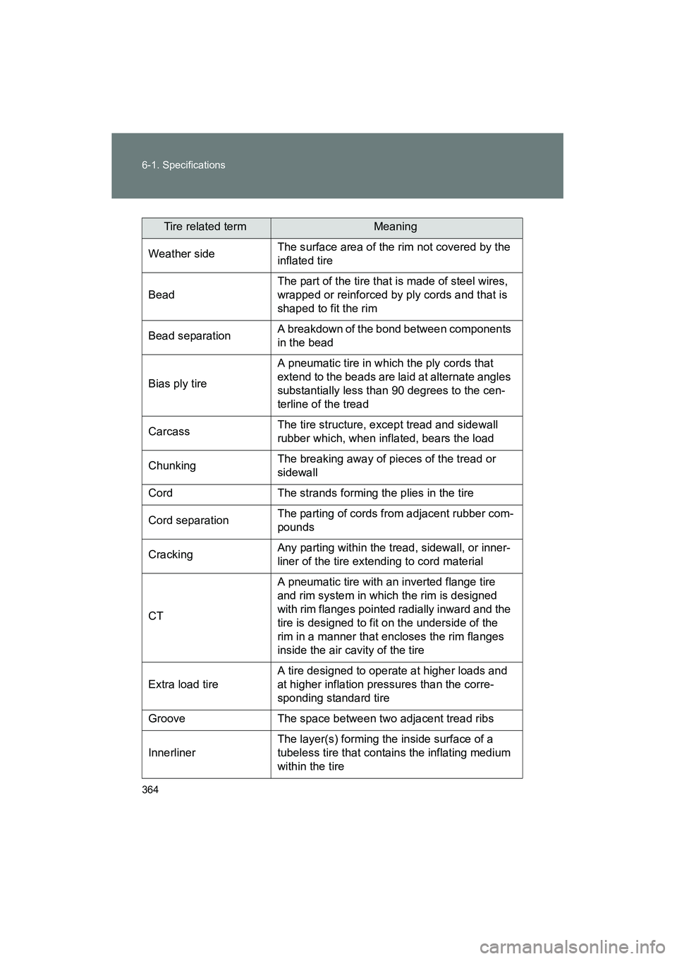 TOYOTA YARIS HATCHBACK 2013 Owners Manual 364 6-1. Specifications
YARIS_HB_U_52D44U
Weather sideThe surface area of the rim not covered by the
inflated tire
Bead
The part of the tire that is made of steel wires,
wrapped or reinforced by ply TOYOTA YARIS HATCHBACK 2013 Owners Manual 364 6-1. Specifications
YARIS_HB_U_52D44U
Weather sideThe surface area of the rim not covered by the
inflated tire
Bead
The part of the tire that is made of steel wires,
wrapped or reinforced by ply