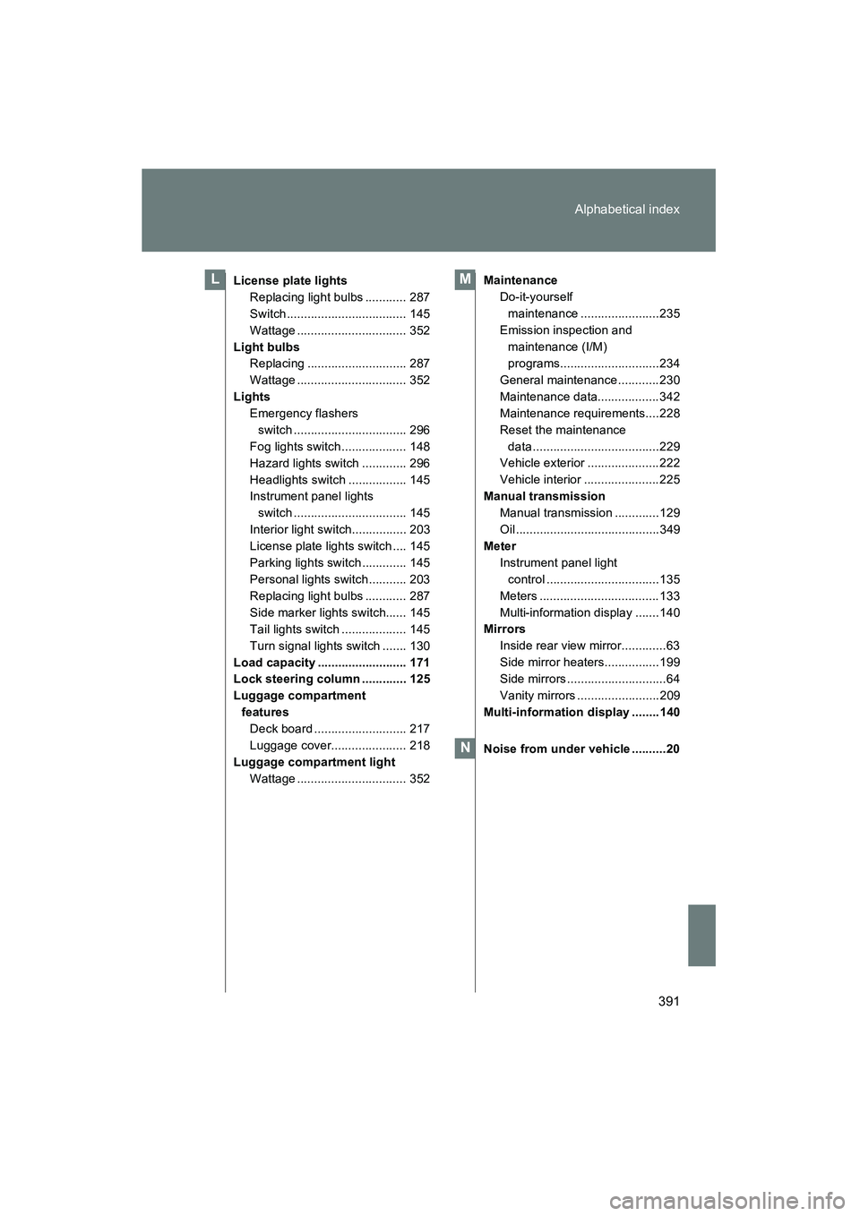 TOYOTA YARIS HATCHBACK 2013 Owners Manual 391
Alphabetical index
YARIS_HB_U_52D44U
License plate lights
Replacing light bulbs ............ 287
Switch ................................... 145
Wattage ................................ 352
Light b TOYOTA YARIS HATCHBACK 2013 Owners Manual 391
Alphabetical index
YARIS_HB_U_52D44U
License plate lights
Replacing light bulbs ............ 287
Switch ................................... 145
Wattage ................................ 352
Light b