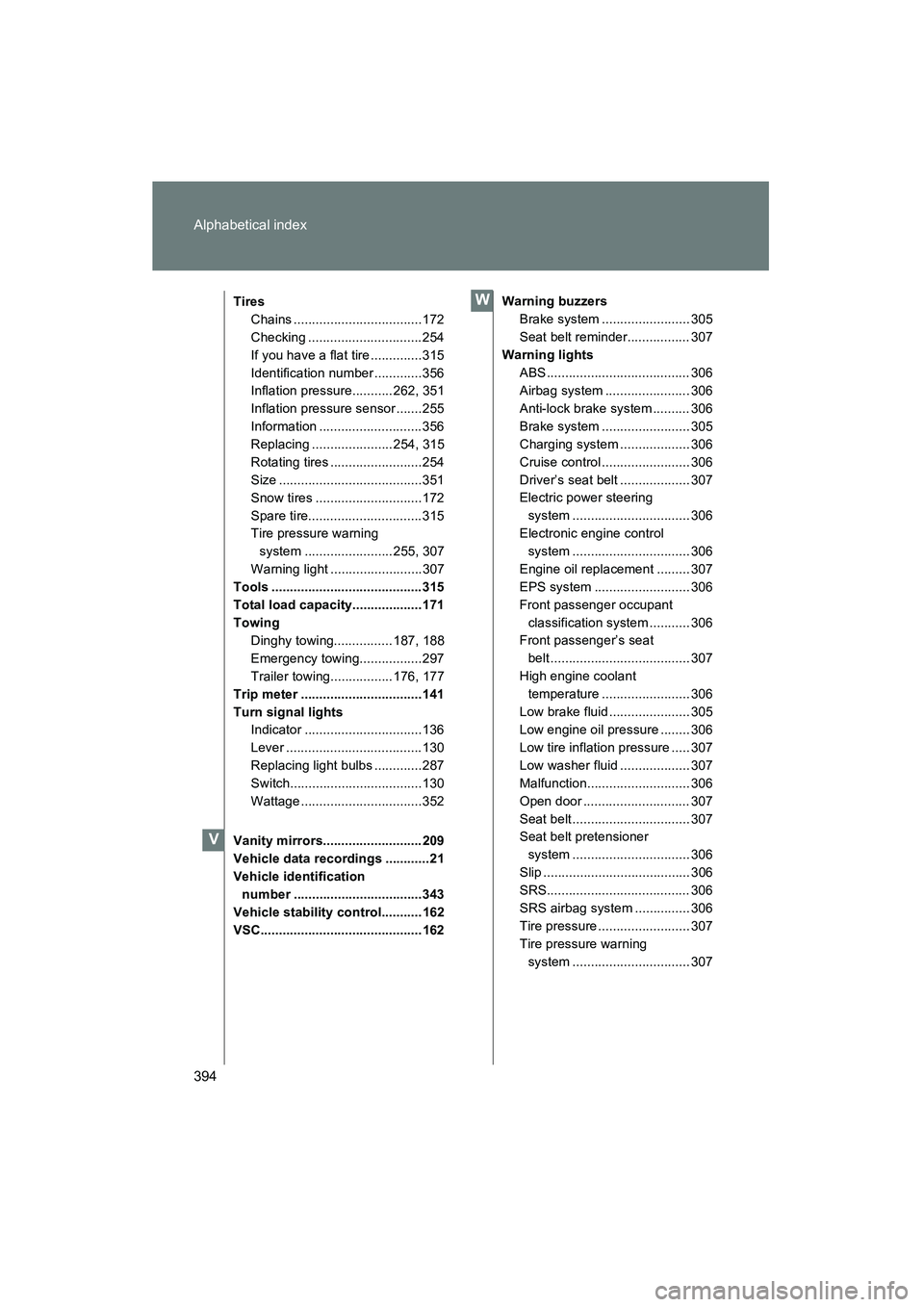 TOYOTA YARIS HATCHBACK 2013 Owners Manual 394 Alphabetical index
YARIS_HB_U_52D44U
TiresChains ...................................172
Checking ............................... 254
If you have a flat tire..............315
Identification number TOYOTA YARIS HATCHBACK 2013 Owners Manual 394 Alphabetical index
YARIS_HB_U_52D44U
TiresChains ...................................172
Checking ............................... 254
If you have a flat tire..............315
Identification number