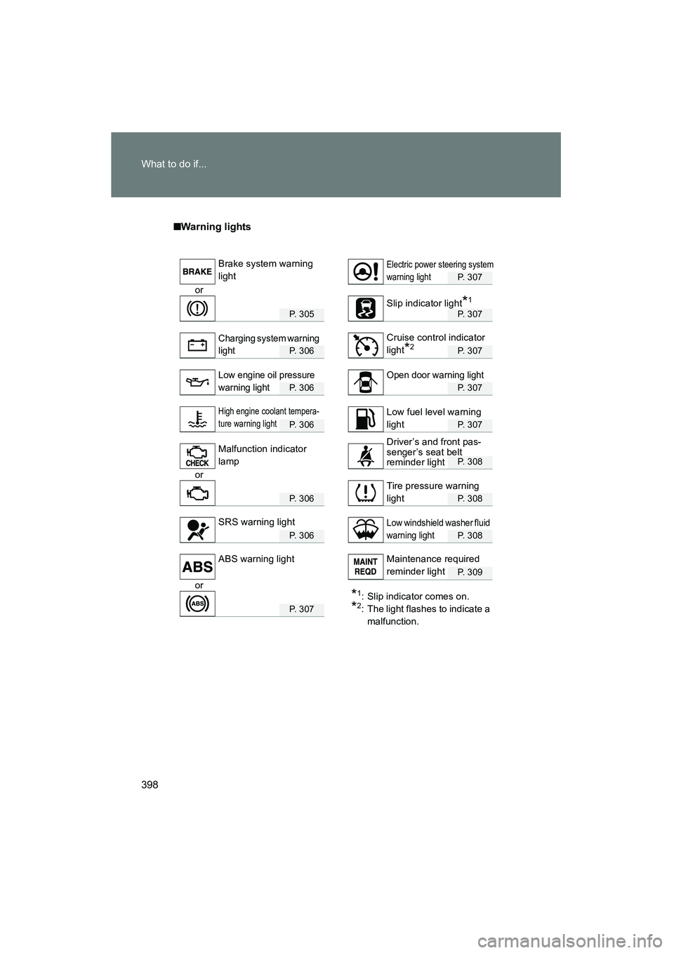 TOYOTA YARIS HATCHBACK 2013 Owners Manual 398 What to do if...
YARIS_HB_U_52D44U
■Warning lights
P. 307
or
P. 305P. 307
P. 306P. 307
P. 306P. 307
P. 306P. 307
P. 308
or
P. 306P. 308
P. 306P. 308
P. 309
or*1: Slip indicator comes on.
*2: The TOYOTA YARIS HATCHBACK 2013 Owners Manual 398 What to do if...
YARIS_HB_U_52D44U
■Warning lights
P. 307
or
P. 305P. 307
P. 306P. 307
P. 306P. 307
P. 306P. 307
P. 308
or
P. 306P. 308
P. 306P. 308
P. 309
or*1: Slip indicator comes on.
*2: The