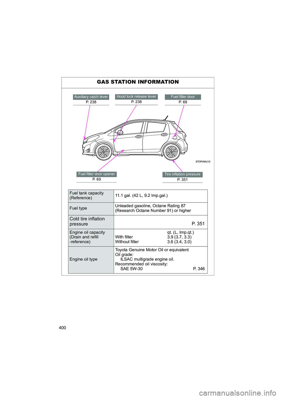TOYOTA YARIS HATCHBACK 2013 Owners Manual 400
YARIS_HB_U_52D44U
GAS STATION INFORMATION
Auxiliary catch leverP. 238Fuel filler doorP. 6 9Hood lock release lever P. 238
Fuel filler door openerP. 6 9Tire inflation pressure
P. 351
Fuel tank c TOYOTA YARIS HATCHBACK 2013 Owners Manual 400
YARIS_HB_U_52D44U
GAS STATION INFORMATION
Auxiliary catch leverP. 238Fuel filler doorP. 6 9Hood lock release lever P. 238
Fuel filler door openerP. 6 9Tire inflation pressure
P. 351
Fuel tank c