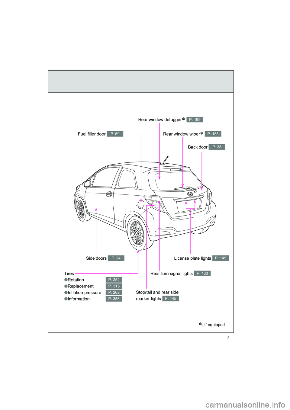 TOYOTA YARIS HATCHBACK 2013 Owners Manual YARIS_HB_U_52D44U
7
Tires
●Rotation
● Replacement
● Inflation pressure
● Information
P. 254
P. 315
P. 262
P. 356
∗: If equipped
Back door P. 38
Side doors P. 34
Fuel filler door P. 69
Rear t TOYOTA YARIS HATCHBACK 2013 Owners Manual YARIS_HB_U_52D44U
7
Tires
●Rotation
● Replacement
● Inflation pressure
● Information
P. 254
P. 315
P. 262
P. 356
∗: If equipped
Back door P. 38
Side doors P. 34
Fuel filler door P. 69
Rear t