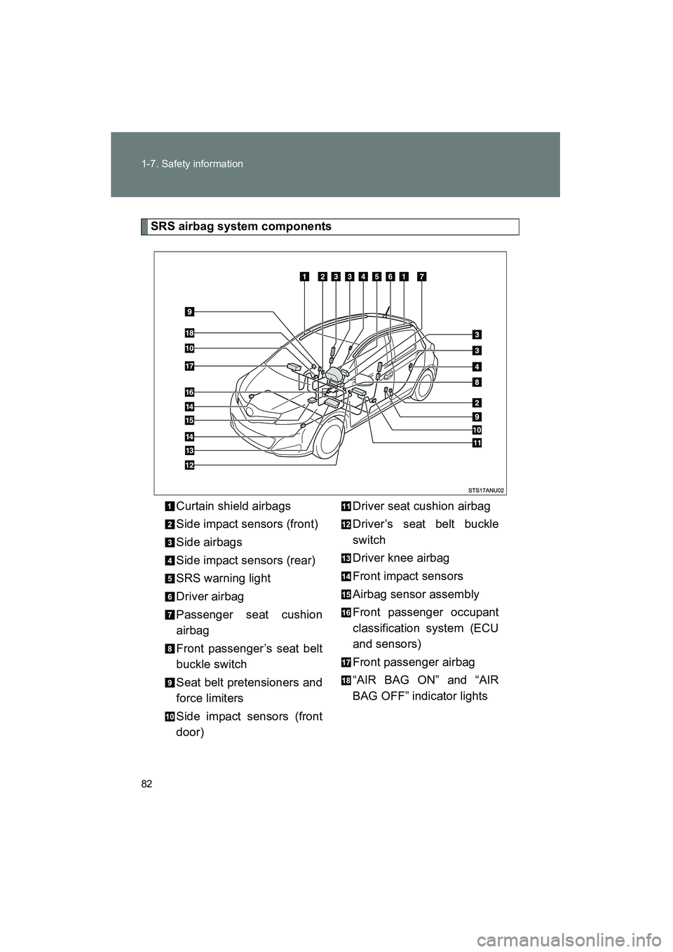 TOYOTA YARIS HATCHBACK 2013  Owners Manual 82 1-7. Safety information
YARIS_HB_U_52D44U
SRS airbag system componentsCurtain shield airbags
Side impact sensors (front)
Side airbags
Side impact sensors (rear)
SRS warning light
Driver airbag
Pass