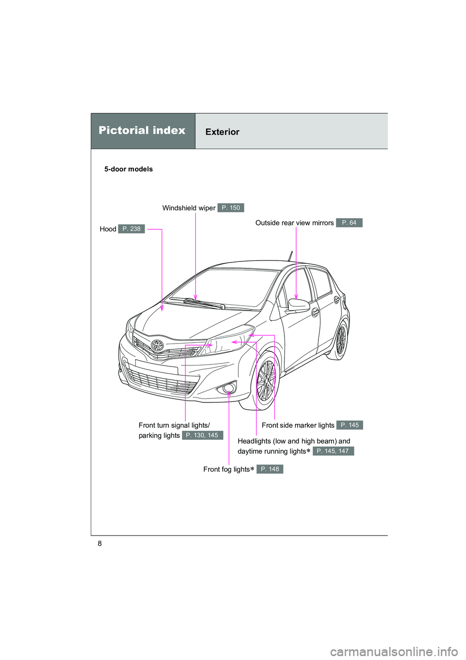 TOYOTA YARIS HATCHBACK 2013 Owners Manual YARIS_HB_U_52D44U
8
Pictorial indexExterior
5-door models
Headlights (low and high beam) and
daytime running lights
∗ P. 145, 147
Front fog lights∗ P. 148
Hood P. 238
Windshield wiper P. 150
Outs TOYOTA YARIS HATCHBACK 2013 Owners Manual YARIS_HB_U_52D44U
8
Pictorial indexExterior
5-door models
Headlights (low and high beam) and
daytime running lights
∗ P. 145, 147
Front fog lights∗ P. 148
Hood P. 238
Windshield wiper P. 150
Outs