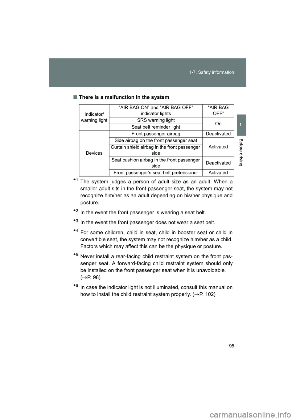 TOYOTA YARIS HATCHBACK 2013 Owners Manual 95
1-7. Safety information
1
Before driving
YARIS_HB_U_52D44U
■
There is a malfunction in the system
*1: The system judges a person of adult size as an adult. When a
smaller adult sits in the front TOYOTA YARIS HATCHBACK 2013 Owners Manual 95
1-7. Safety information
1
Before driving
YARIS_HB_U_52D44U
■
There is a malfunction in the system
*1: The system judges a person of adult size as an adult. When a
smaller adult sits in the front