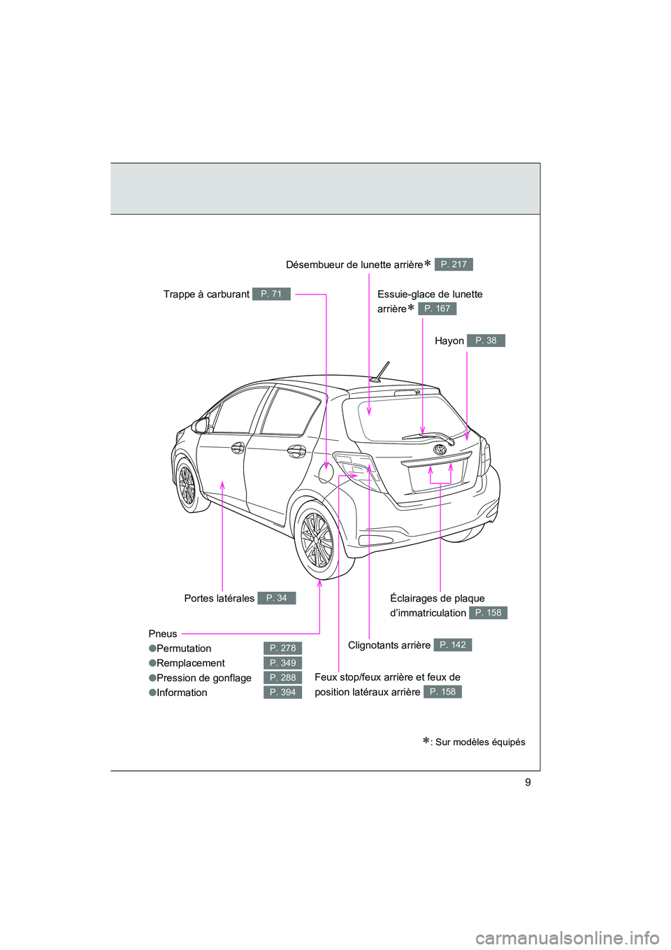 TOYOTA YARIS HATCHBACK 2013  Manuel du propriétaire (in French) YARIS_HB_D_52D44D
9
Pneus
●Permutation
● Remplacement
● Pression de gonflage
● Information
P. 278
P. 349
P. 288
P. 394
Hayon P. 38
Portes latérales P. 34
Trappe à carburant P. 71
Désembueur