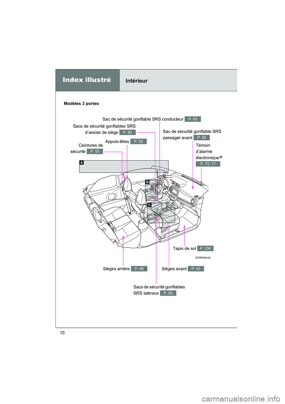 TOYOTA YARIS HATCHBACK 2013  Manuel du propriétaire (in French) YARIS_HB_D_52D44D
10
Index illustréIntérieur
Ceintures de
sécurité 
P. 55
Sac de sécurité gonflable SRS conducteur P. 83
Appuis-têtes P. 52
Sièges avant P. 43
Sacs de sécurité gonflables 
SR