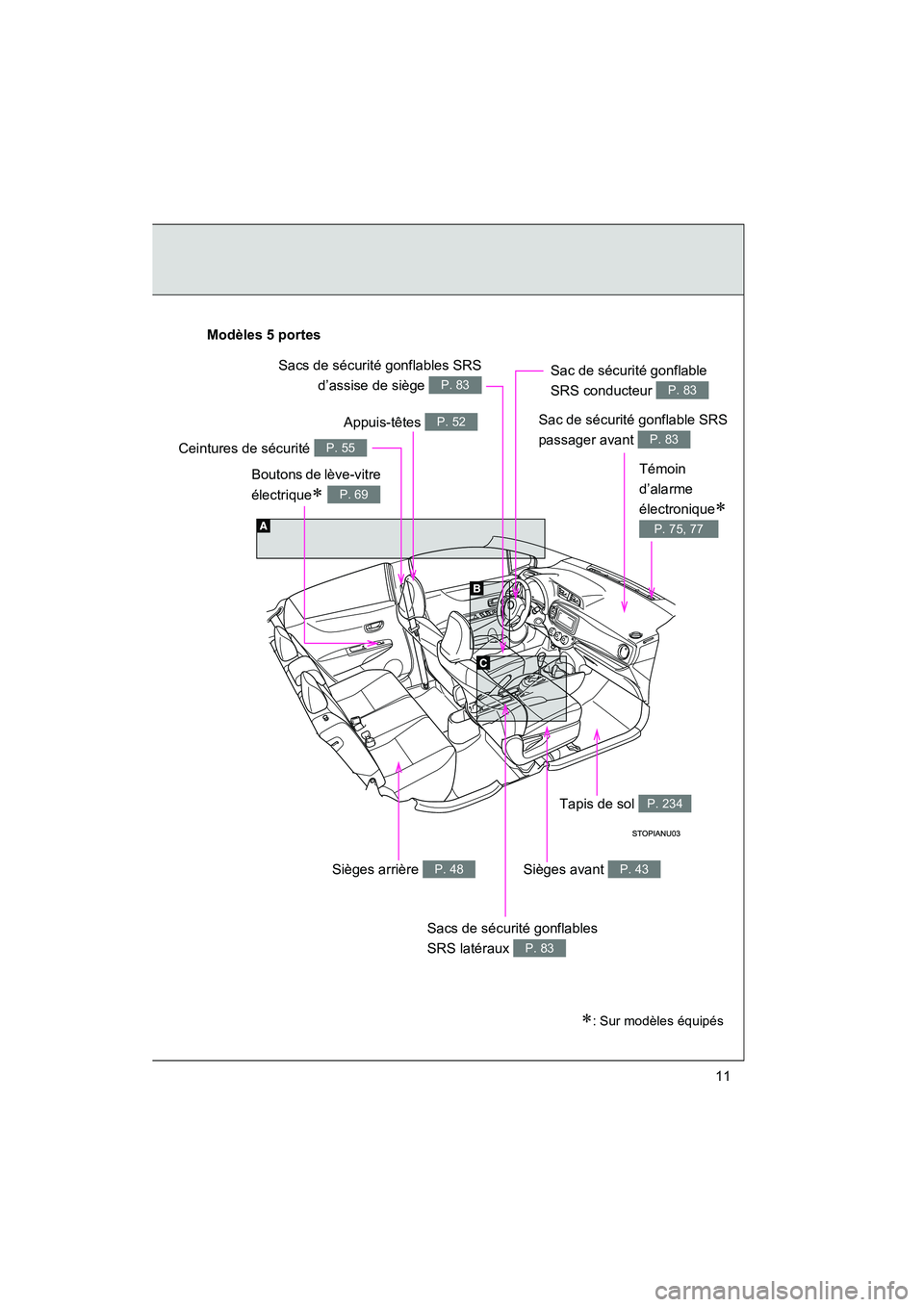 TOYOTA YARIS HATCHBACK 2013  Manuel du propriétaire (in French) YARIS_HB_D_52D44D
11
Boutons de lève-vitre 
électrique
∗ P. 69
Modèles 5 portes
Ceintures de sécurité P. 55
Sac de sécurité gonflable 
SRS conducteur 
P. 83
Appuis-têtes P. 52
Sièges avant 