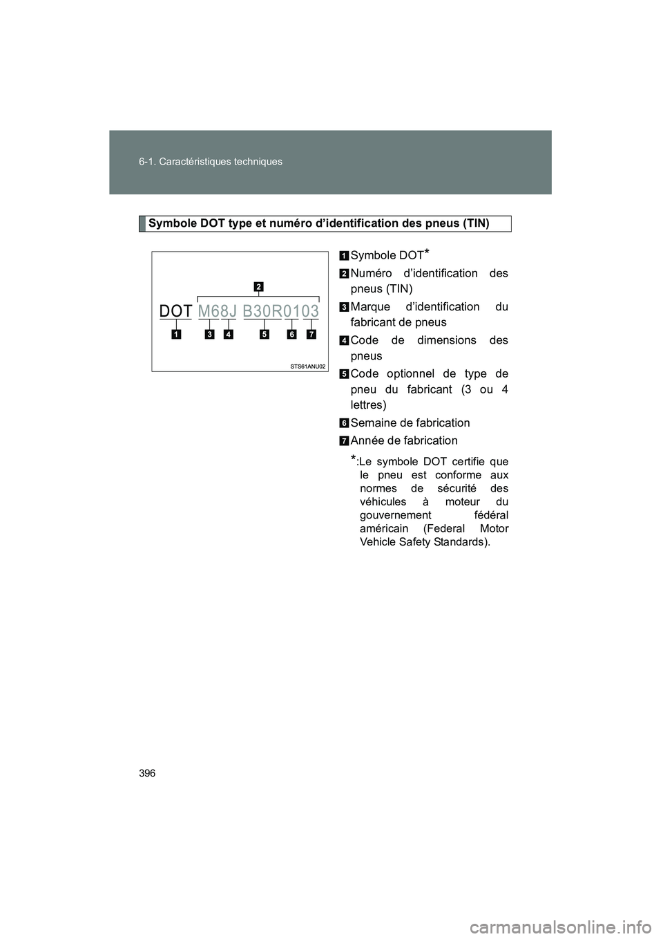 TOYOTA YARIS HATCHBACK 2013 Manuel du propriétaire (in French) 396 6-1. Caractéristiques techniques
YARIS_HB_D_52D44D
Symbole DOT type et numéro d’identification des pneus (TIN)Symbole DOT
*
Numéro d’identification des
pneus (TIN)
Marque d’identification TOYOTA YARIS HATCHBACK 2013 Manuel du propriétaire (in French) 396 6-1. Caractéristiques techniques
YARIS_HB_D_52D44D
Symbole DOT type et numéro d’identification des pneus (TIN)Symbole DOT
*
Numéro d’identification des
pneus (TIN)
Marque d’identification