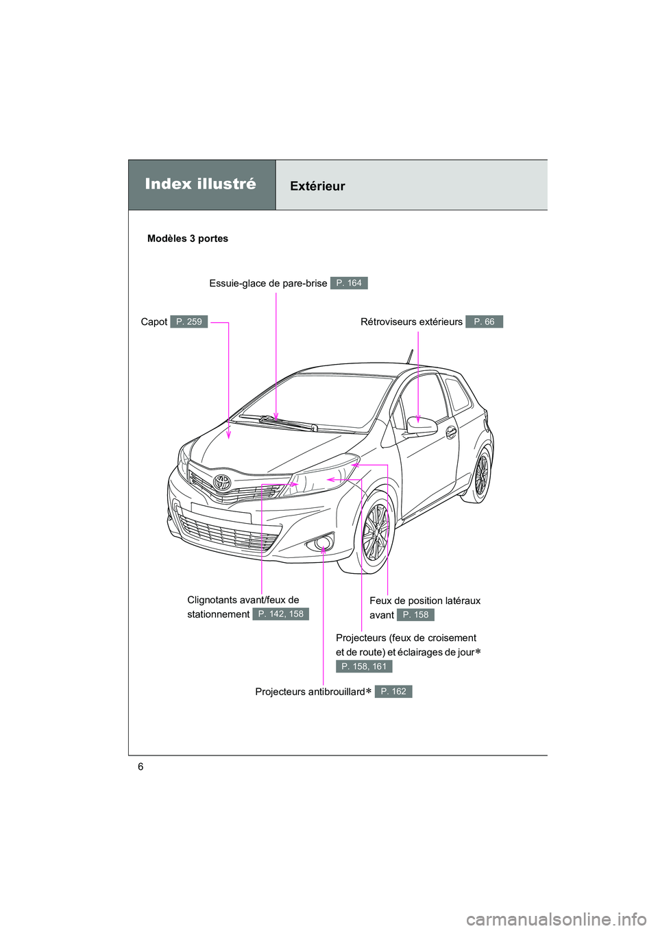 TOYOTA YARIS HATCHBACK 2013  Manuel du propriétaire (in French) YARIS_HB_D_52D44D
6
Projecteurs (feux de croisement 
et de route) et éclairages de jour
∗ 
P. 158, 161
Index illustréExtérieur
Projecteurs antibrouillard∗ P. 162
Capot P. 259
Essuie-glace de pa