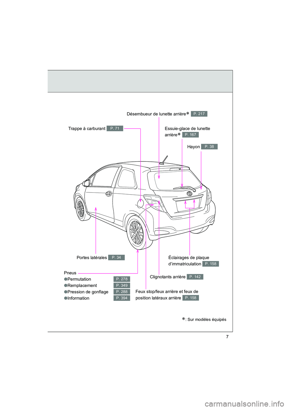 TOYOTA YARIS HATCHBACK 2013  Manuel du propriétaire (in French) YARIS_HB_D_52D44D
7
Pneus
●Permutation
● Remplacement
● Pression de gonflage
● Information
P. 278
P. 349
P. 288
P. 394
Hayon P. 38
Portes latérales P. 34
Trappe à carburant P. 71
Clignotants