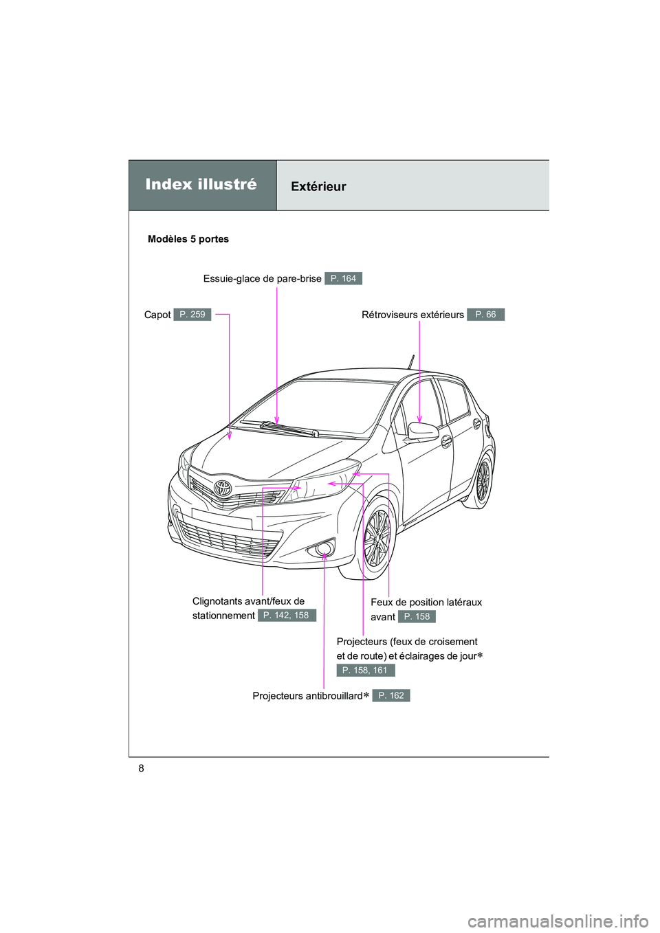 TOYOTA YARIS HATCHBACK 2013  Manuel du propriétaire (in French) YARIS_HB_D_52D44D
8
Index illustréExtérieur
Modèles 5 portes
Projecteurs (feux de croisement 
et de route) et éclairages de jour
∗ 
P. 158, 161
Projecteurs antibrouillard∗ P. 162
Capot P. 259
