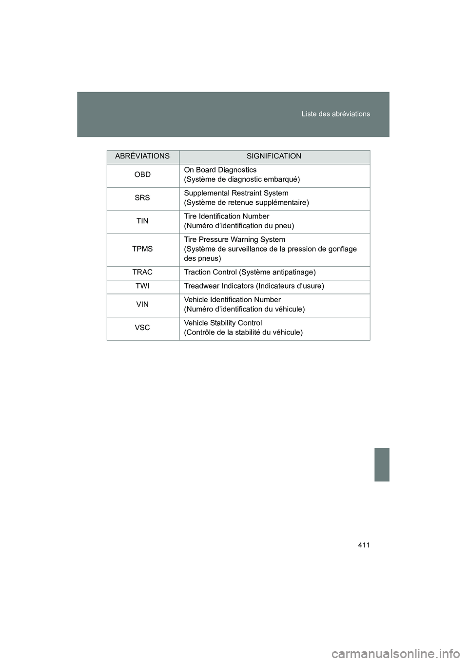 TOYOTA YARIS HATCHBACK 2012  Manuel du propriétaire (in French) 411
Liste des abréviations
YARIS_HB_D_12MY_52A68D
OBD
On Board Diagnostics 
(Système de diagnostic embarqué)
SRS Supplemental Restraint System 
(Système de retenue supplémentaire)
TIN Tire Identi
