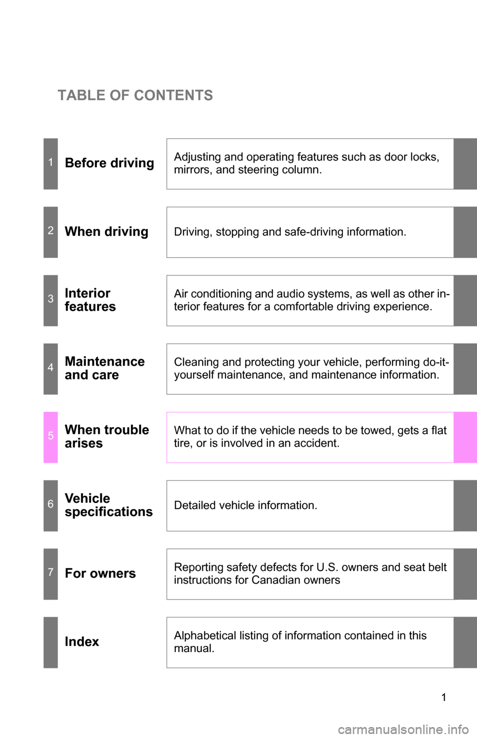 TOYOTA 4RUNNER 2009 N280 / 5.G Owners Manual TABLE OF CONTENTS
1
1Before drivingAdjusting and operating features such as door locks, 
mirrors, and steering column.
2When drivingDriving, stopping and safe-driving information.
3Interior 
featuresA