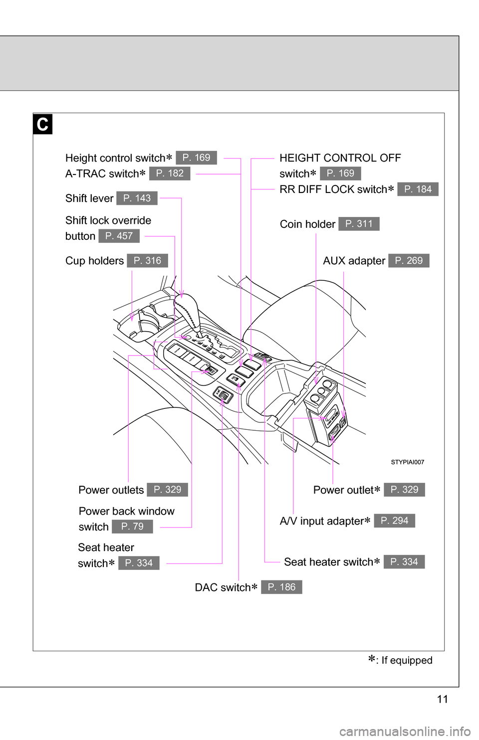 TOYOTA 4RUNNER 2009 N280 / 5.G User Guide 11
Shift lever P. 143
Power back window
switch
P. 79
Coin holder P. 311
Cup holders P. 316
Shift lock override
button
P. 457
: If equipped
Height control switch
A-TRAC switch
P. 169
P. TOYOTA 4RUNNER 2009 N280 / 5.G User Guide 11
Shift lever P. 143
Power back window
switch
P. 79
Coin holder P. 311
Cup holders P. 316
Shift lock override
button
P. 457
: If equipped
Height control switch
A-TRAC switch
P. 169
P.