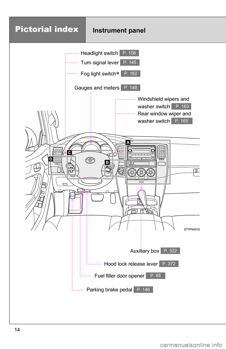 TOYOTA 4RUNNER 2009 N280 / 5.G User Guide 14
Pictorial indexInstrument panel
Headlight switch P. 158
Windshield wipers and
washer switch
P. 163
Fuel filler door opener P. 85
Gauges and meters P. 148
Hood lock release lever P. 372
Rear wi TOYOTA 4RUNNER 2009 N280 / 5.G User Guide 14
Pictorial indexInstrument panel
Headlight switch P. 158
Windshield wipers and
washer switch
P. 163
Fuel filler door opener P. 85
Gauges and meters P. 148
Hood lock release lever P. 372
Rear wi