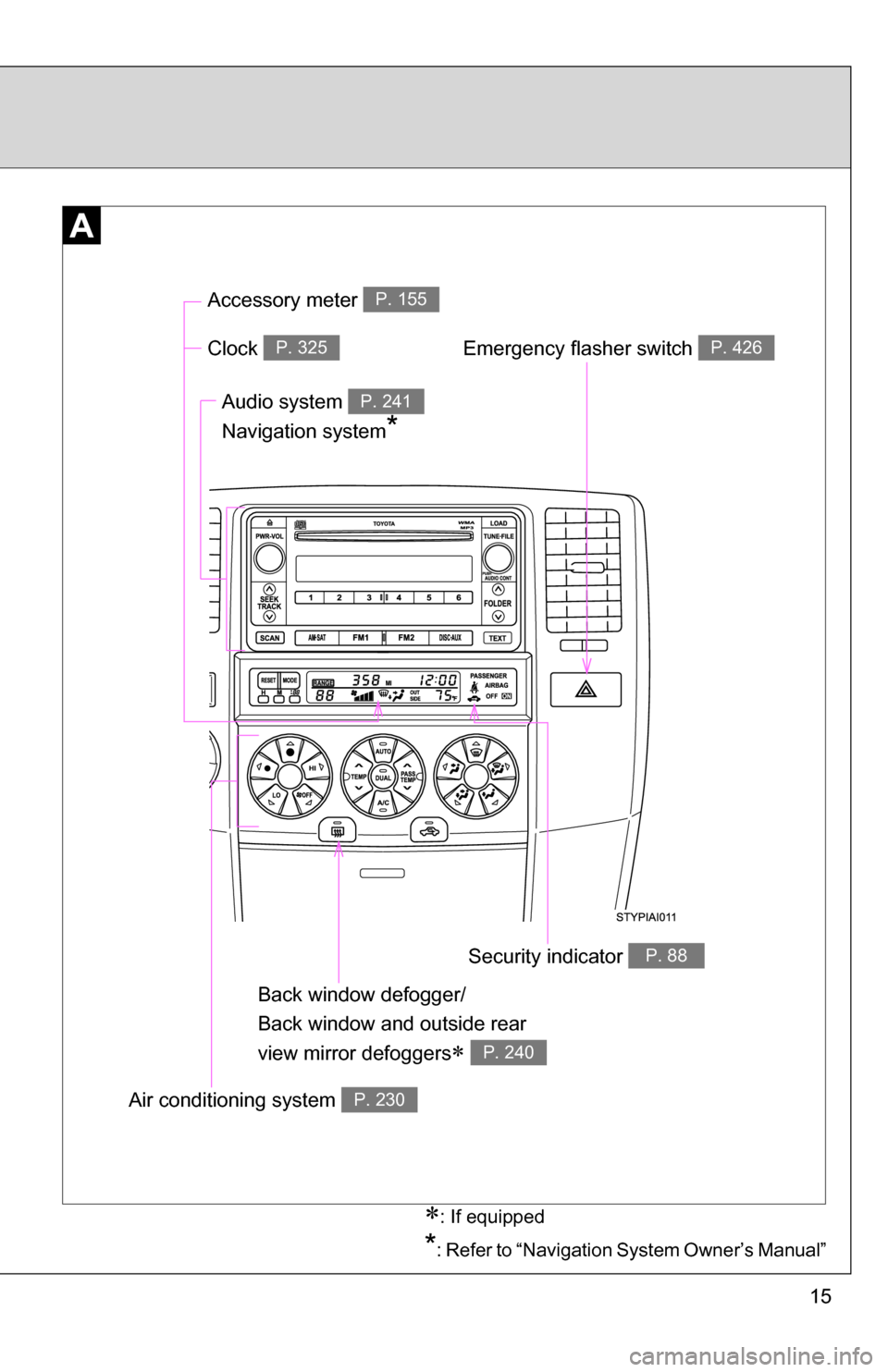 TOYOTA 4RUNNER 2009 N280 / 5.G User Guide 15
: If equipped
Clock P. 325Emergency flasher switch P. 426
Security indicator P. 88
Air conditioning system P. 230
Back window defogger/
Back window and outside rear
view mirror defoggers
P. TOYOTA 4RUNNER 2009 N280 / 5.G User Guide 15
: If equipped
Clock P. 325Emergency flasher switch P. 426
Security indicator P. 88
Air conditioning system P. 230
Back window defogger/
Back window and outside rear
view mirror defoggers
P.
