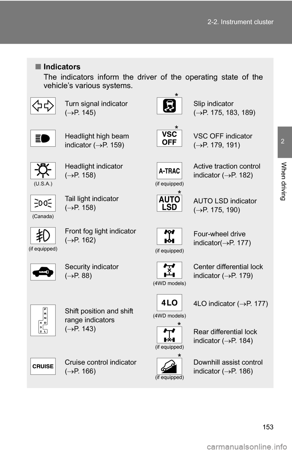 TOYOTA 4RUNNER 2009 N280 / 5.G Owners Manual 153
2-2. Instrument cluster
2
When driving
■
Indicators
The indicators inform the driver of the operating state of the
vehicle’s various systems.
Turn signal indicator
(P. 145)*Slip indicator TOYOTA 4RUNNER 2009 N280 / 5.G Owners Manual 153
2-2. Instrument cluster
2
When driving
■
Indicators
The indicators inform the driver of the operating state of the
vehicle’s various systems.
Turn signal indicator
(P. 145)*Slip indicator