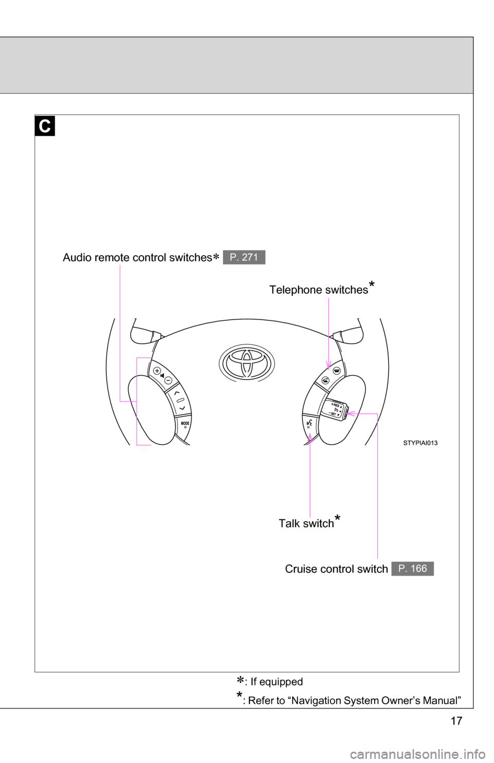 TOYOTA 4RUNNER 2009 N280 / 5.G User Guide 17
Telephone switches*
Audio remote control switches P. 271
Talk switch*
Cruise control switch P. 166
: If equipped
*: Refer to “Navigation System Owner’s Manual” TOYOTA 4RUNNER 2009 N280 / 5.G User Guide 17
Telephone switches*
Audio remote control switches P. 271
Talk switch*
Cruise control switch P. 166
: If equipped
*: Refer to “Navigation System Owner’s Manual”