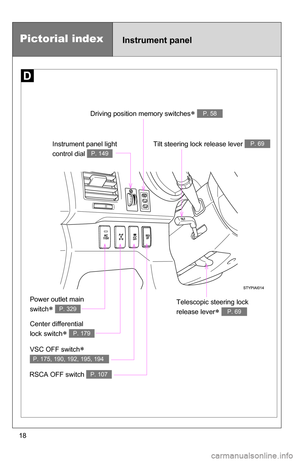 TOYOTA 4RUNNER 2009 N280 / 5.G User Guide 18
Instrument panelPictorial index
Driving position memory switches P. 58
VSC OFF switch
P. 175, 190, 192, 195, 194
RSCA OFF switch P. 107
Center differential
lock switch
P. 179
Power outl TOYOTA 4RUNNER 2009 N280 / 5.G User Guide 18
Instrument panelPictorial index
Driving position memory switches P. 58
VSC OFF switch
P. 175, 190, 192, 195, 194
RSCA OFF switch P. 107
Center differential
lock switch
P. 179
Power outl