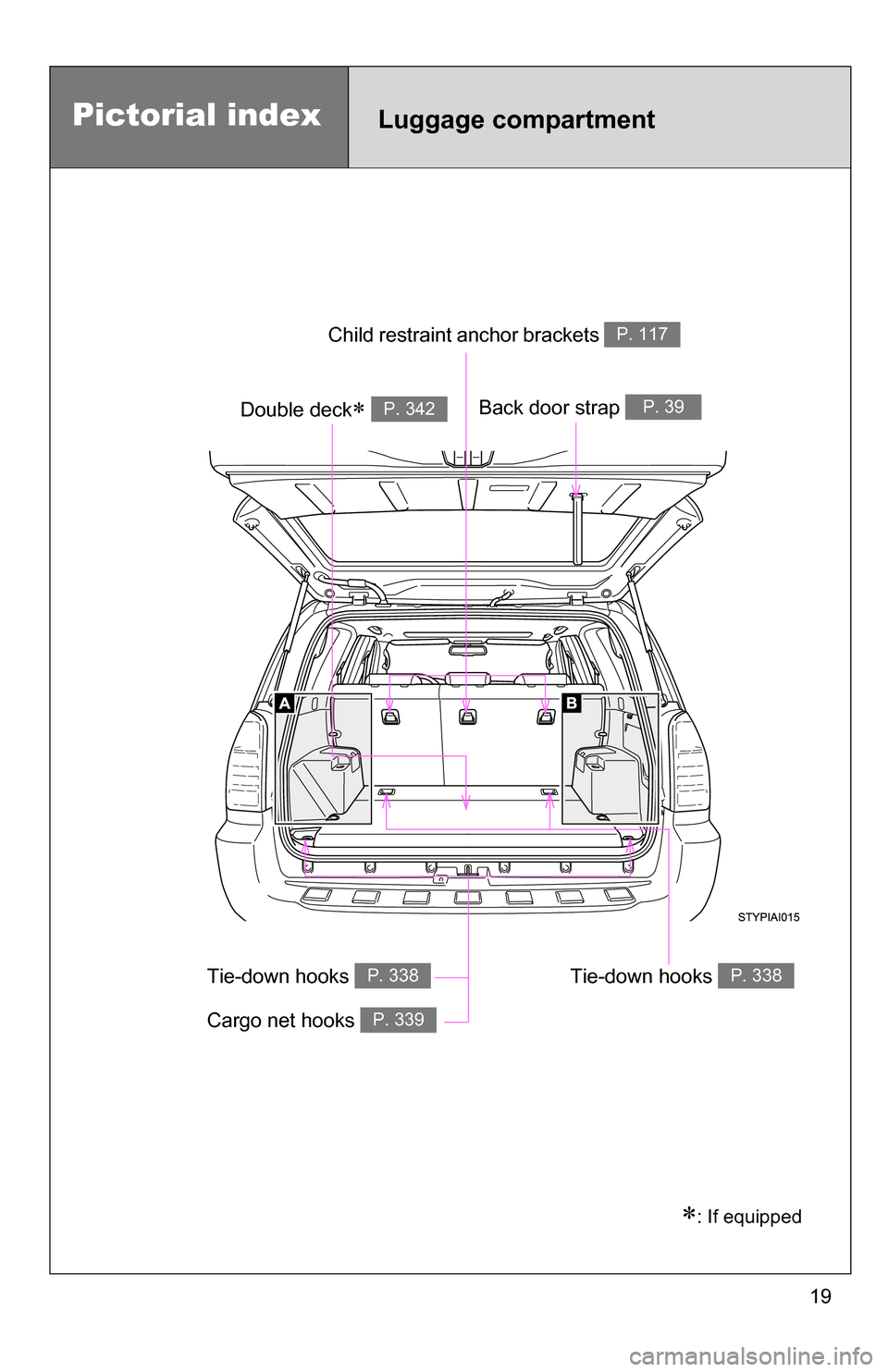 TOYOTA 4RUNNER 2009 N280 / 5.G User Guide 19
Pictorial indexLuggage compartment
Tie-down hooks P. 338
Child restraint anchor brackets P. 117
Back door strap P. 39Double deck P. 342
Tie-down hooks P. 338
Cargo net hooks P. 339
: If equip TOYOTA 4RUNNER 2009 N280 / 5.G User Guide 19
Pictorial indexLuggage compartment
Tie-down hooks P. 338
Child restraint anchor brackets P. 117
Back door strap P. 39Double deck P. 342
Tie-down hooks P. 338
Cargo net hooks P. 339
: If equip