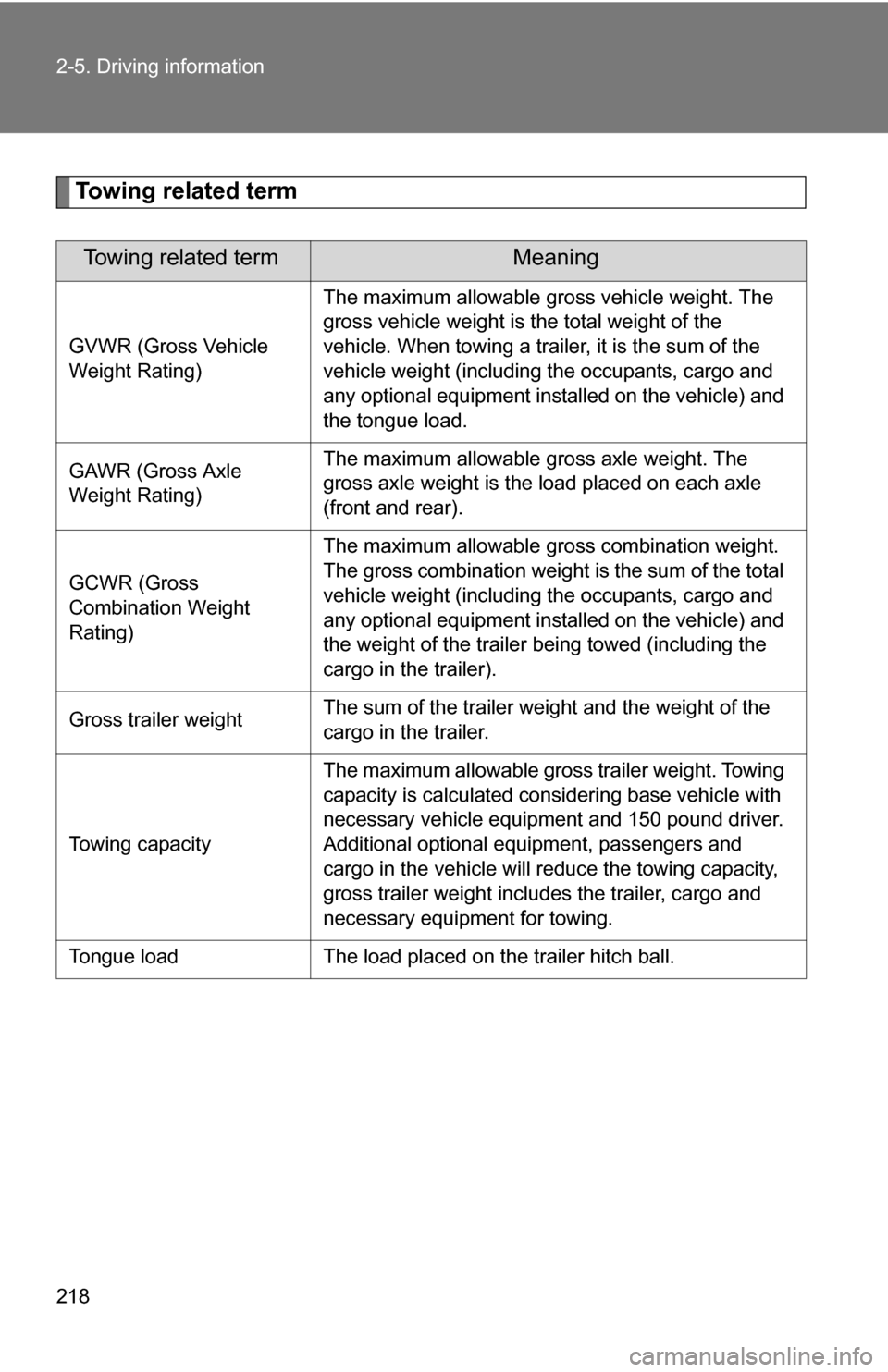 TOYOTA 4RUNNER 2009 N280 / 5.G Owners Manual 218 2-5. Driving information
Towing related term
Towing related termMeaning
GVWR (Gross Vehicle 
Weight Rating)
The maximum allowable gross vehicle weight. The 
gross vehicle weight is the total weigh
