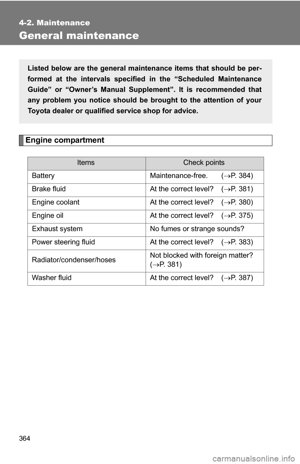 TOYOTA 4RUNNER 2009 N280 / 5.G Owners Manual 364
4-2. Maintenance
General maintenance
Engine compartment
ItemsCheck points
Battery Maintenance-free. ( P. 384)
Brake fluid At the correct level? ( P. 381)
Engine coolant At the correct leve TOYOTA 4RUNNER 2009 N280 / 5.G Owners Manual 364
4-2. Maintenance
General maintenance
Engine compartment
ItemsCheck points
Battery Maintenance-free. ( P. 384)
Brake fluid At the correct level? ( P. 381)
Engine coolant At the correct leve
