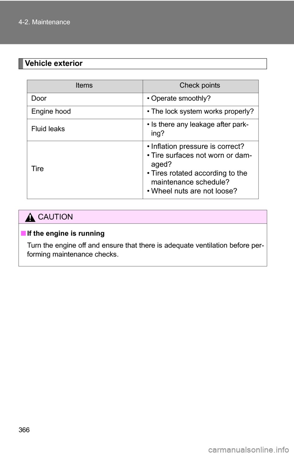 TOYOTA 4RUNNER 2009 N280 / 5.G Owners Manual 366 4-2. Maintenance
Vehicle exterior
ItemsCheck points
Door • Operate smoothly?
Engine hood • The lock system works properly?
Fluid leaks • Is there any leakage after park-
ing?
Tire • Inflat TOYOTA 4RUNNER 2009 N280 / 5.G Owners Manual 366 4-2. Maintenance
Vehicle exterior
ItemsCheck points
Door • Operate smoothly?
Engine hood • The lock system works properly?
Fluid leaks • Is there any leakage after park-
ing?
Tire • Inflat