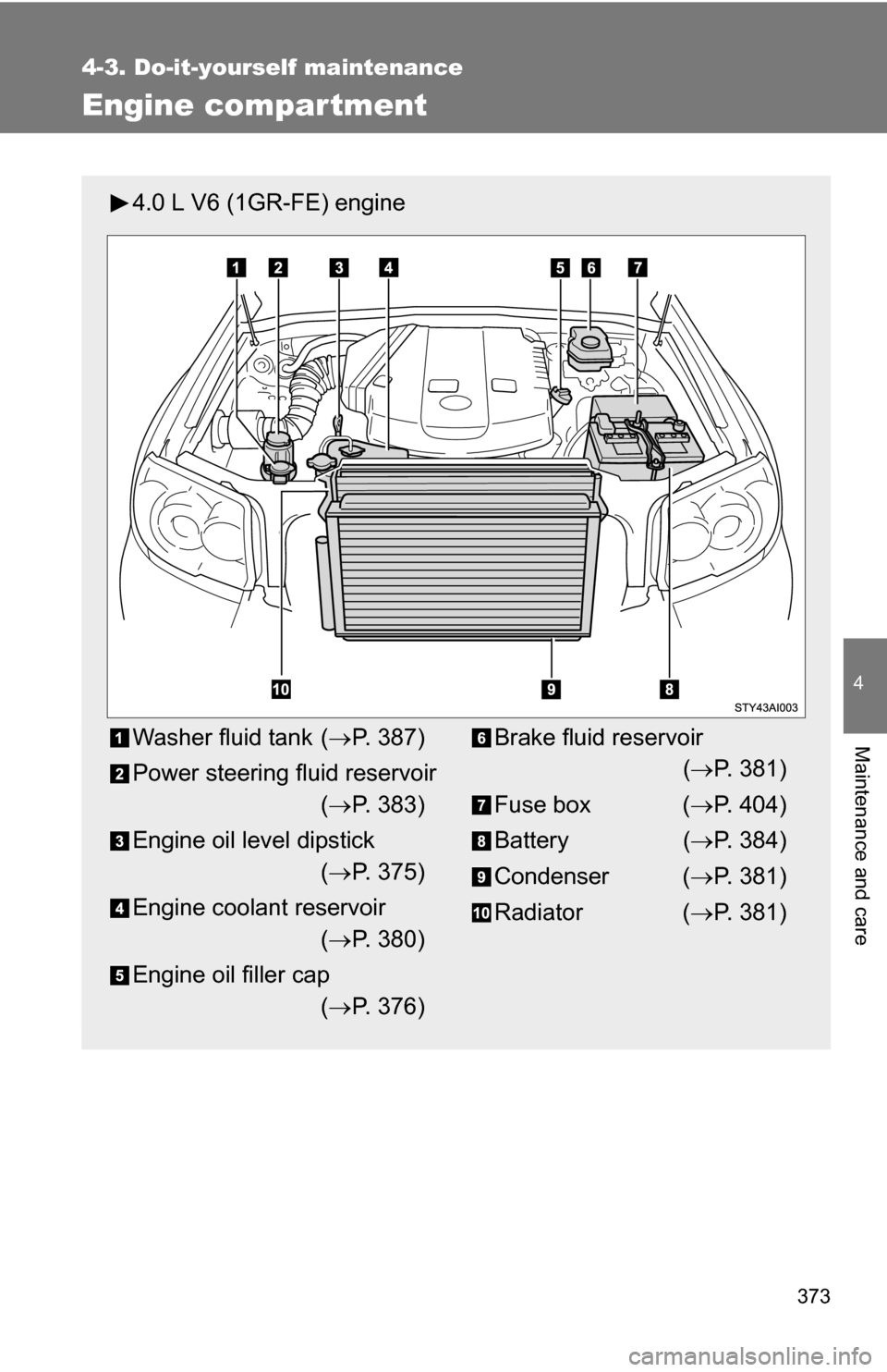 TOYOTA 4RUNNER 2009 N280 / 5.G Owners Manual 373
4-3. Do-it-yourself maintenance
4
Maintenance and care
Engine compar tment
4.0 L V6 (1GR-FE) engine
Washer fluid tank (P. 387)
Power steering fluid reservoir ( P. 383)
Engine oil level dipst