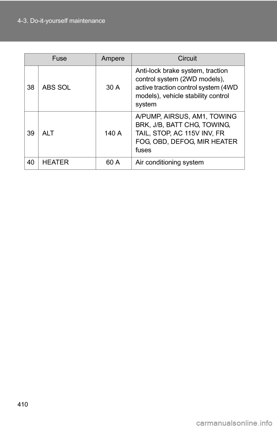 TOYOTA 4RUNNER 2009 N280 / 5.G Owners Manual 410 4-3. Do-it-yourself maintenance
38 ABS SOL30 AAnti-lock brake system, traction 
control system (2WD models), 
active traction control system (4WD 
models), vehicle stability control 
system
39 ALT