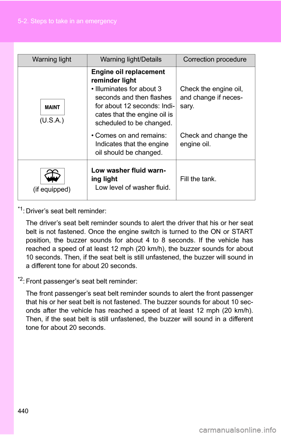 TOYOTA 4RUNNER 2009 N280 / 5.G Owners Manual 440 5-2. Steps to take in an emergency
*1: Driver’s seat belt reminder:The driver’s seat belt reminder sounds to alert the driver that his or her seat
belt is not fastened. Once the engine switch TOYOTA 4RUNNER 2009 N280 / 5.G Owners Manual 440 5-2. Steps to take in an emergency
*1: Driver’s seat belt reminder:The driver’s seat belt reminder sounds to alert the driver that his or her seat
belt is not fastened. Once the engine switch