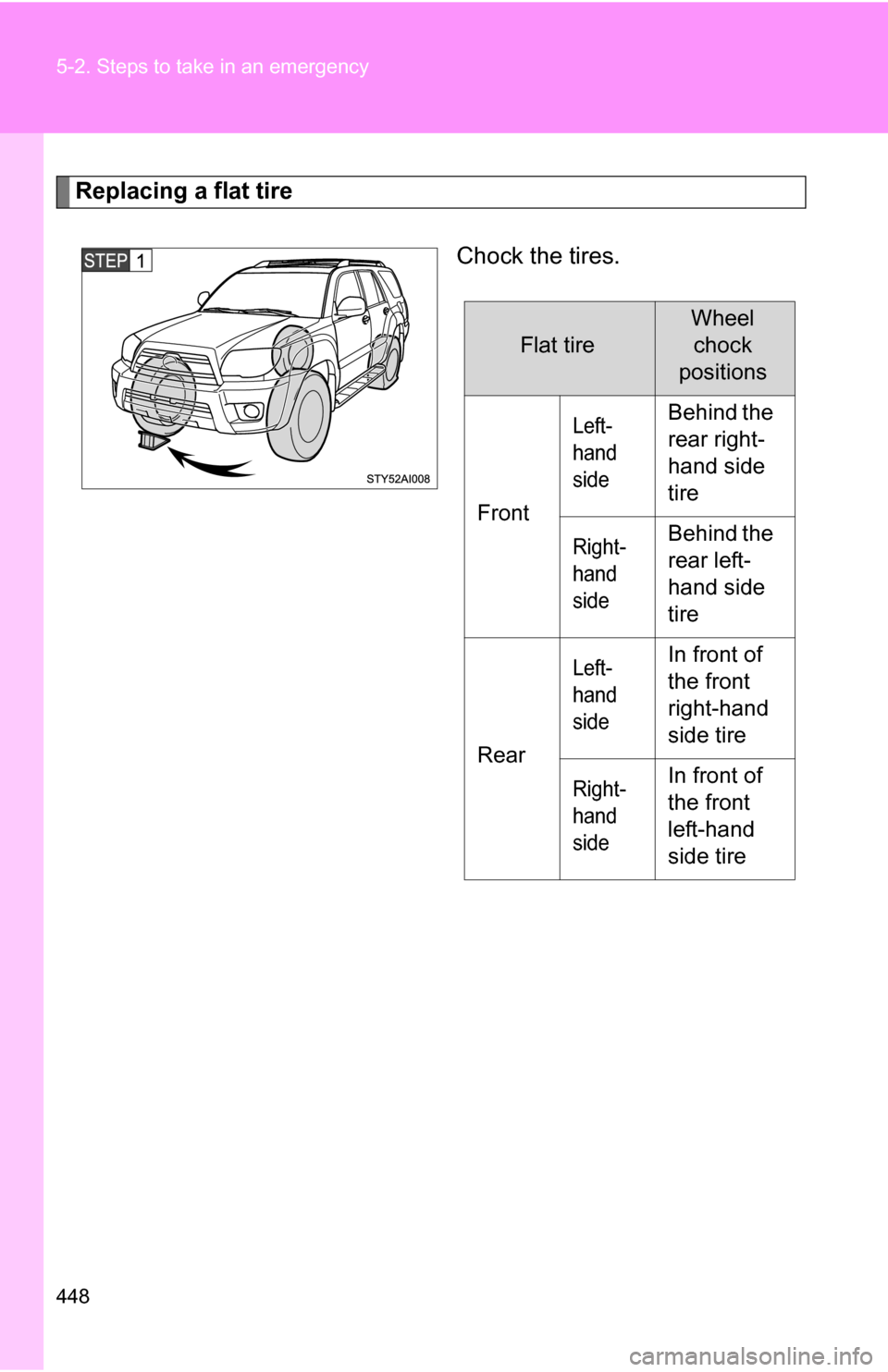 TOYOTA 4RUNNER 2009 N280 / 5.G Owners Manual 448 5-2. Steps to take in an emergency
Replacing a flat tireChock the tires.
Flat tire
Wheelchock
positions
Front
Left-
hand
sideBehind the
rear right-
hand side
tire
Right-
hand
sideBehind the
r TOYOTA 4RUNNER 2009 N280 / 5.G Owners Manual 448 5-2. Steps to take in an emergency
Replacing a flat tireChock the tires.
Flat tire
Wheelchock
positions
Front
Left-
hand
sideBehind the
rear right-
hand side
tire
Right-
hand
sideBehind the
r