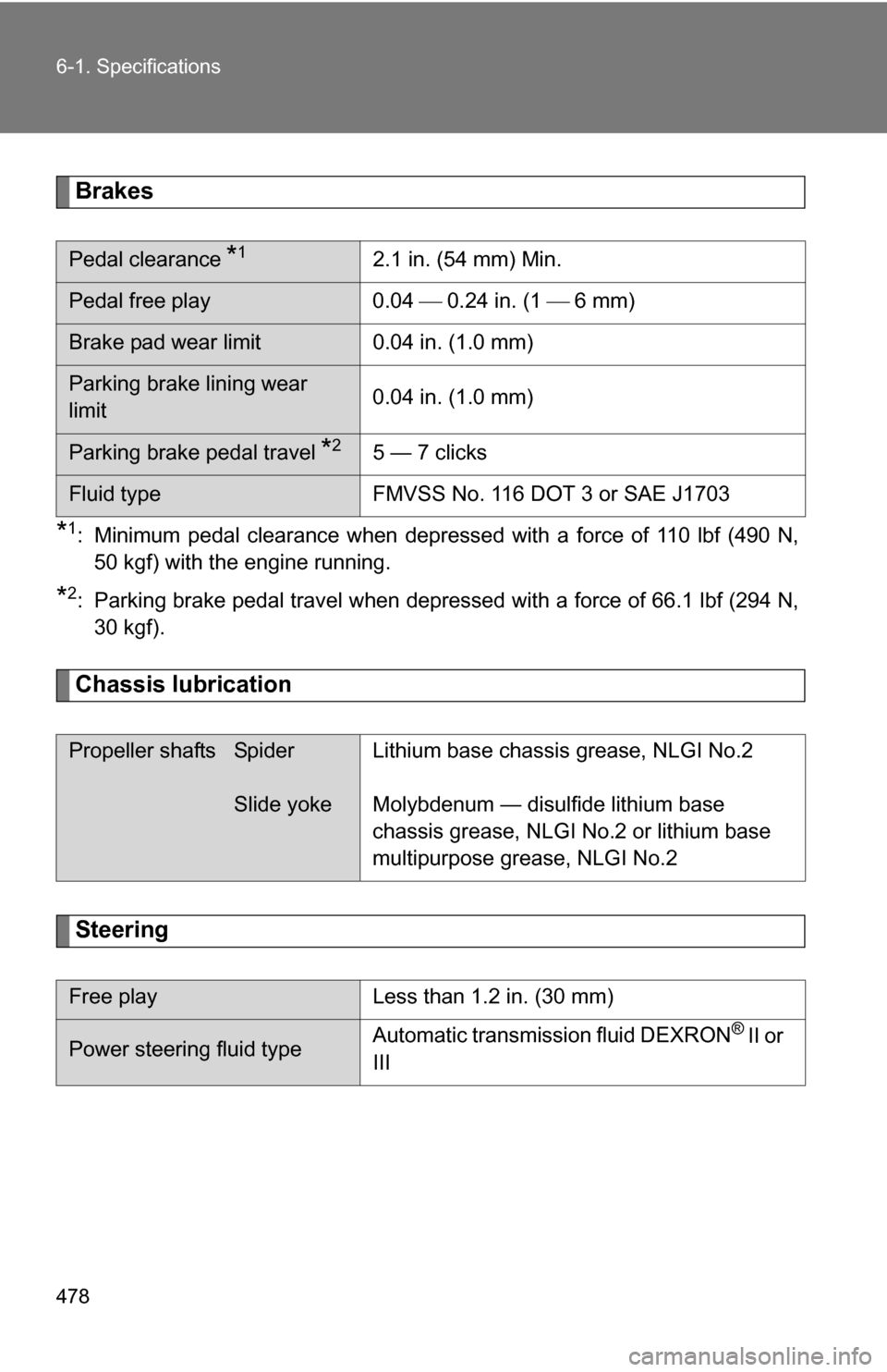 TOYOTA 4RUNNER 2009 N280 / 5.G Owners Manual 478 6-1. Specifications
Brakes
*1: Minimum pedal clearance when depressed with a force of 110 lbf (490 N,50 kgf) with the engine running.
*2: Parking brake pedal travel when depressed with a force of 