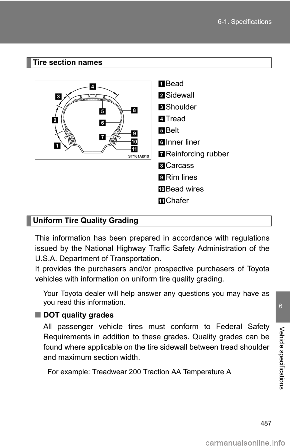 TOYOTA 4RUNNER 2009 N280 / 5.G Owners Manual 487
6-1. Specifications
6
Vehicle specifications
Tire section names
Bead
Sidewall
Shoulder
Tread
Belt
Inner liner
Reinforcing rubber
Carcass
Rim lines
Bead wires
Chafer
Uniform Tire Quality GradingThi TOYOTA 4RUNNER 2009 N280 / 5.G Owners Manual 487
6-1. Specifications
6
Vehicle specifications
Tire section names
Bead
Sidewall
Shoulder
Tread
Belt
Inner liner
Reinforcing rubber
Carcass
Rim lines
Bead wires
Chafer
Uniform Tire Quality GradingThi