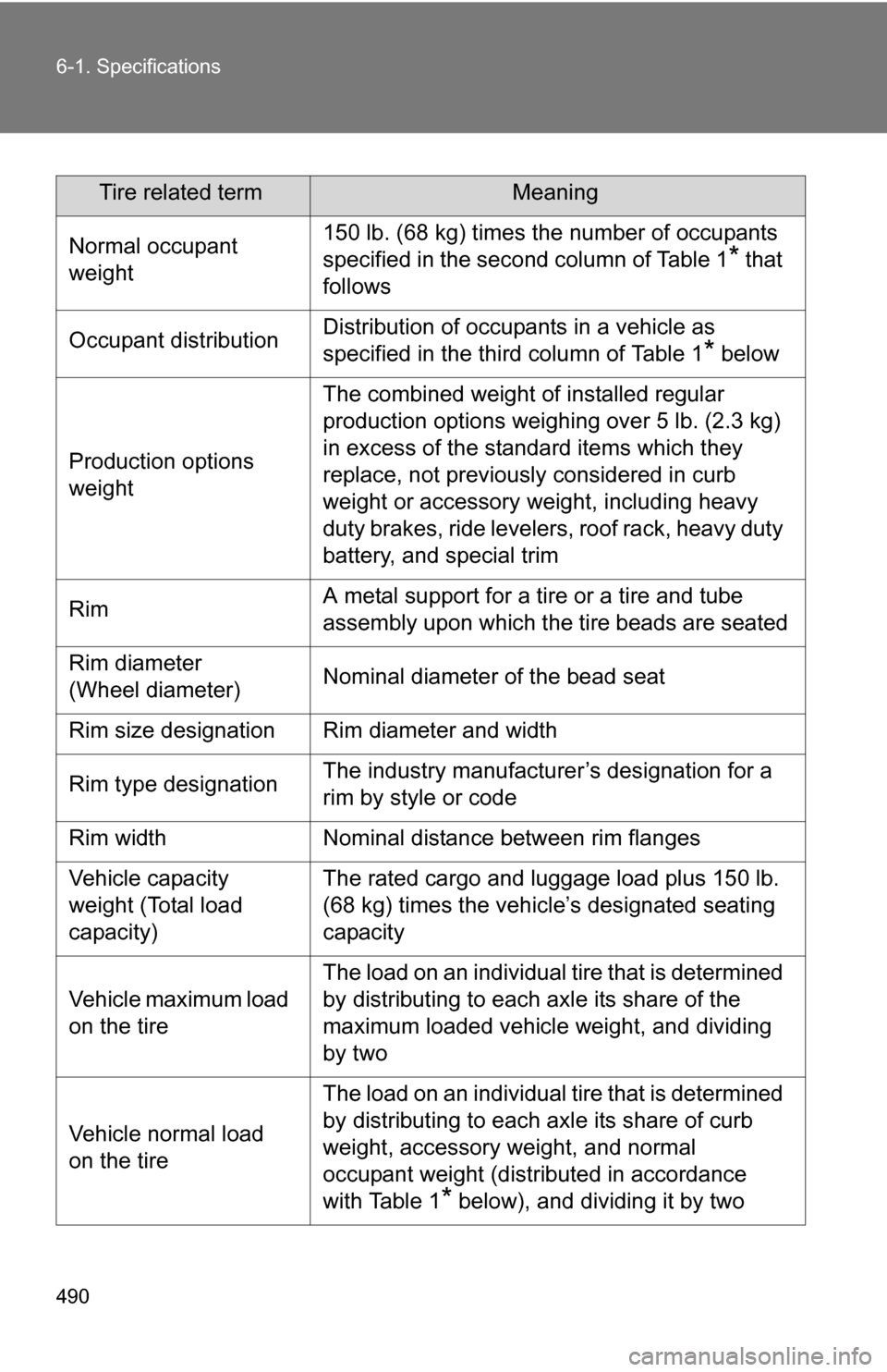 TOYOTA 4RUNNER 2009 N280 / 5.G Owners Manual 490 6-1. Specifications
Tire related termMeaning
Normal occupant
weight150 lb. (68 kg) times the number of occupants
specified in the second column of Table 1
* that
follows
Occupant distributionDi TOYOTA 4RUNNER 2009 N280 / 5.G Owners Manual 490 6-1. Specifications
Tire related termMeaning
Normal occupant
weight150 lb. (68 kg) times the number of occupants
specified in the second column of Table 1
* that
follows
Occupant distributionDi