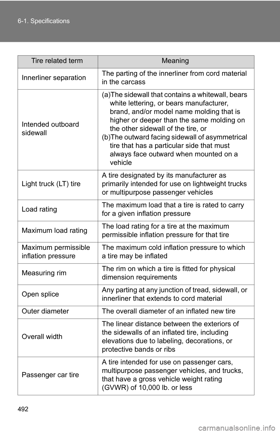 TOYOTA 4RUNNER 2009 N280 / 5.G Owners Manual 492 6-1. Specifications
Tire related termMeaning
Innerliner separationThe parting of the innerliner from cord material
in the carcass
Intended outboard
sidewall
(a)The sidewall that contains a white TOYOTA 4RUNNER 2009 N280 / 5.G Owners Manual 492 6-1. Specifications
Tire related termMeaning
Innerliner separationThe parting of the innerliner from cord material
in the carcass
Intended outboard
sidewall
(a)The sidewall that contains a white
