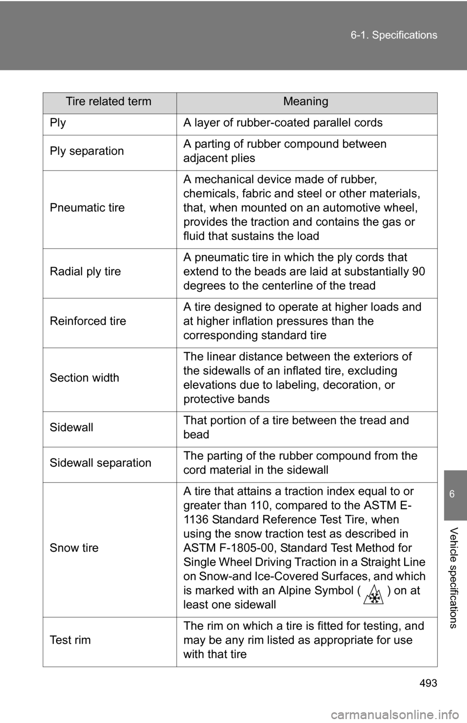 TOYOTA 4RUNNER 2009 N280 / 5.G Owners Manual 493
6-1. Specifications
6
Vehicle specifications
Tire related termMeaning
PlyA layer of rubber-coated parallel cords
Ply separationA parting of rubber compound between
adjacent plies
Pneumatic tire
A TOYOTA 4RUNNER 2009 N280 / 5.G Owners Manual 493
6-1. Specifications
6
Vehicle specifications
Tire related termMeaning
PlyA layer of rubber-coated parallel cords
Ply separationA parting of rubber compound between
adjacent plies
Pneumatic tire
A