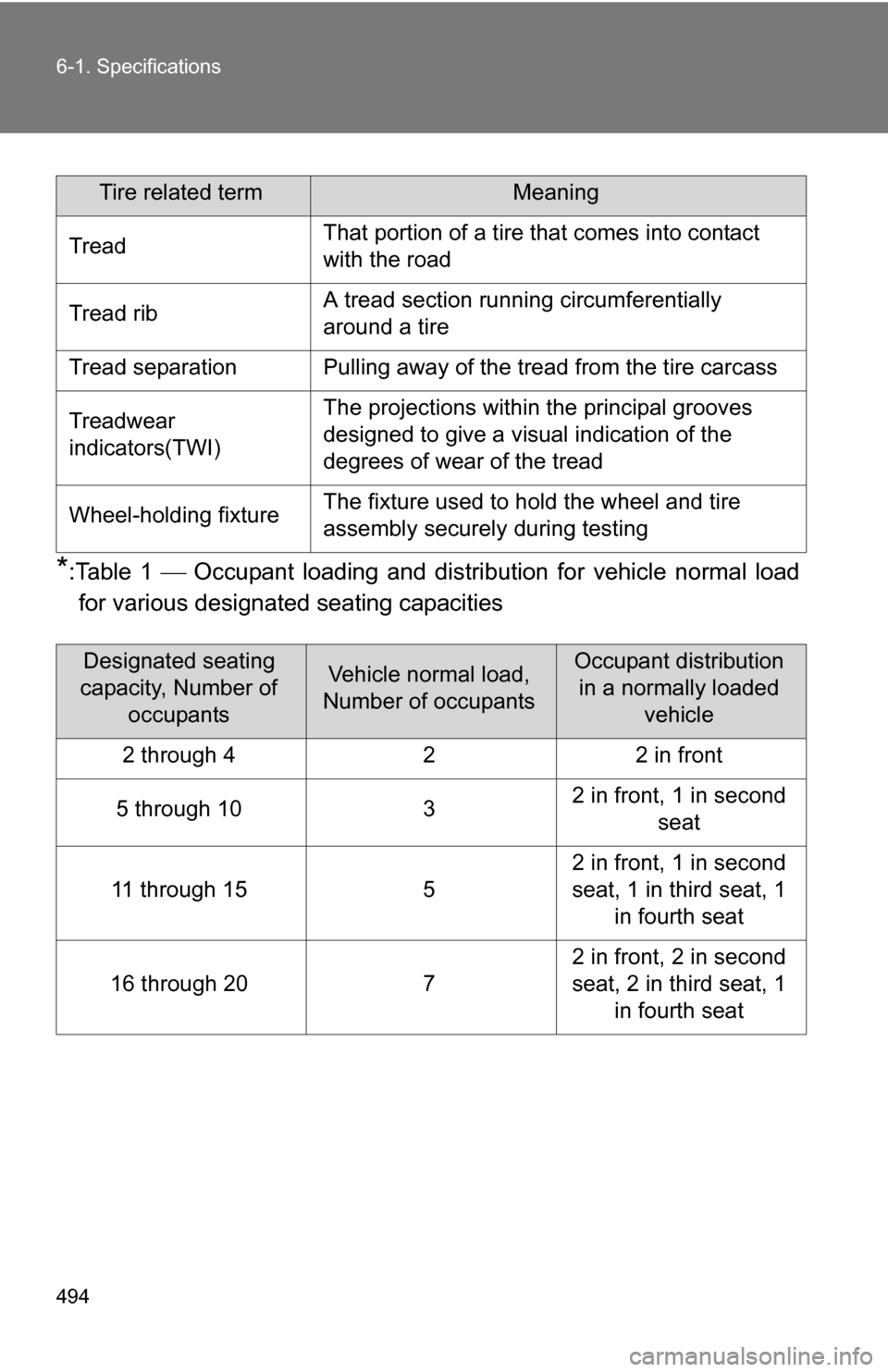 TOYOTA 4RUNNER 2009 N280 / 5.G Owners Manual 494 6-1. Specifications
*:Table 1 Occupant loading and distri bution for vehicle normal load
for various designated seating capacities
Tire related termMeaning
TreadThat portion of a tire that com TOYOTA 4RUNNER 2009 N280 / 5.G Owners Manual 494 6-1. Specifications
*:Table 1 Occupant loading and distri bution for vehicle normal load
for various designated seating capacities
Tire related termMeaning
TreadThat portion of a tire that com